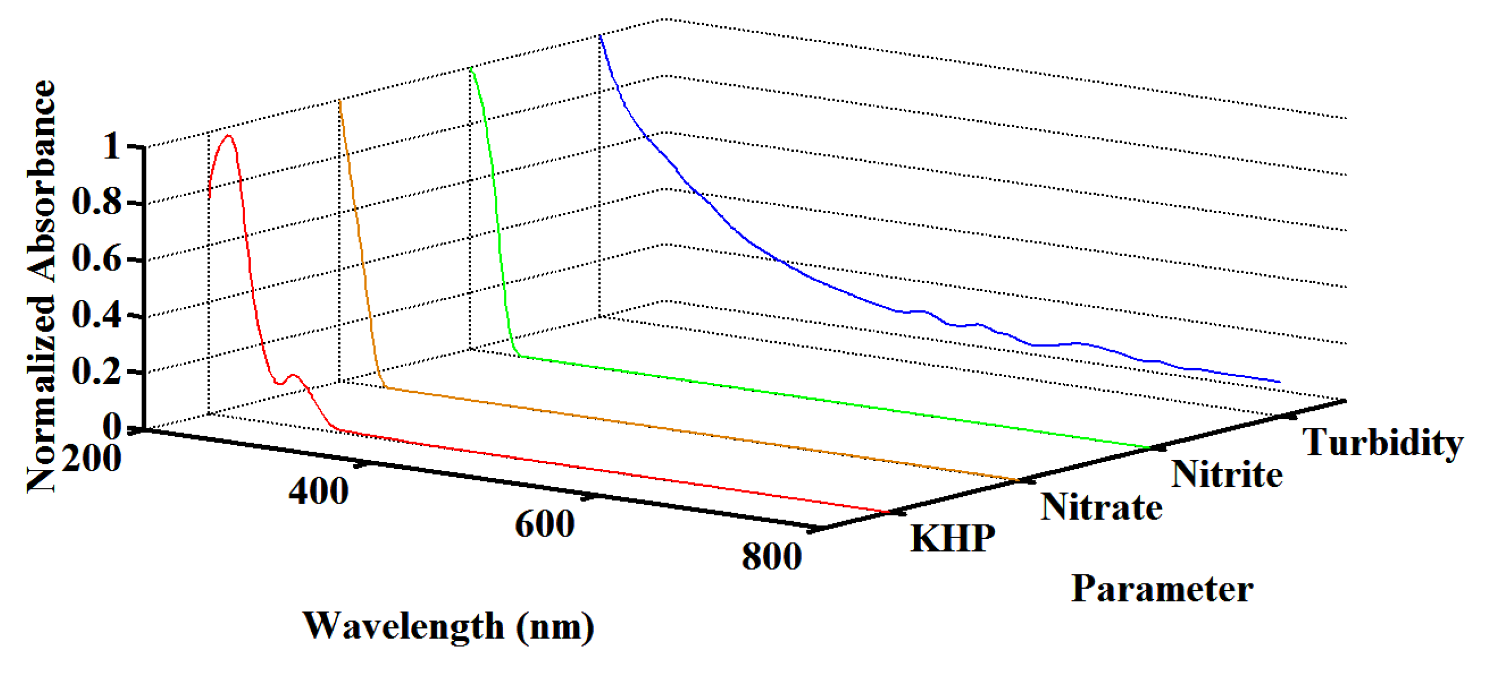 Sensors 18 00606 g007
