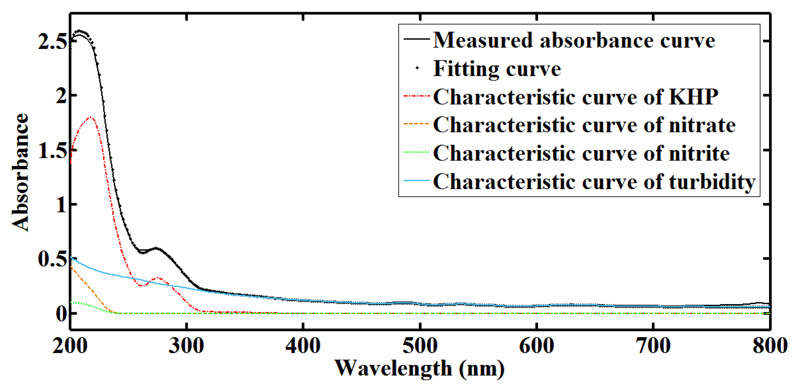 Sensors 18 00606 g008