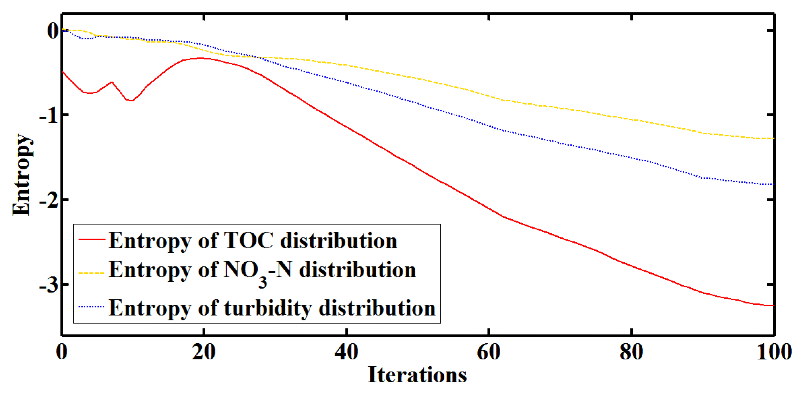 Sensors 18 00606 g010