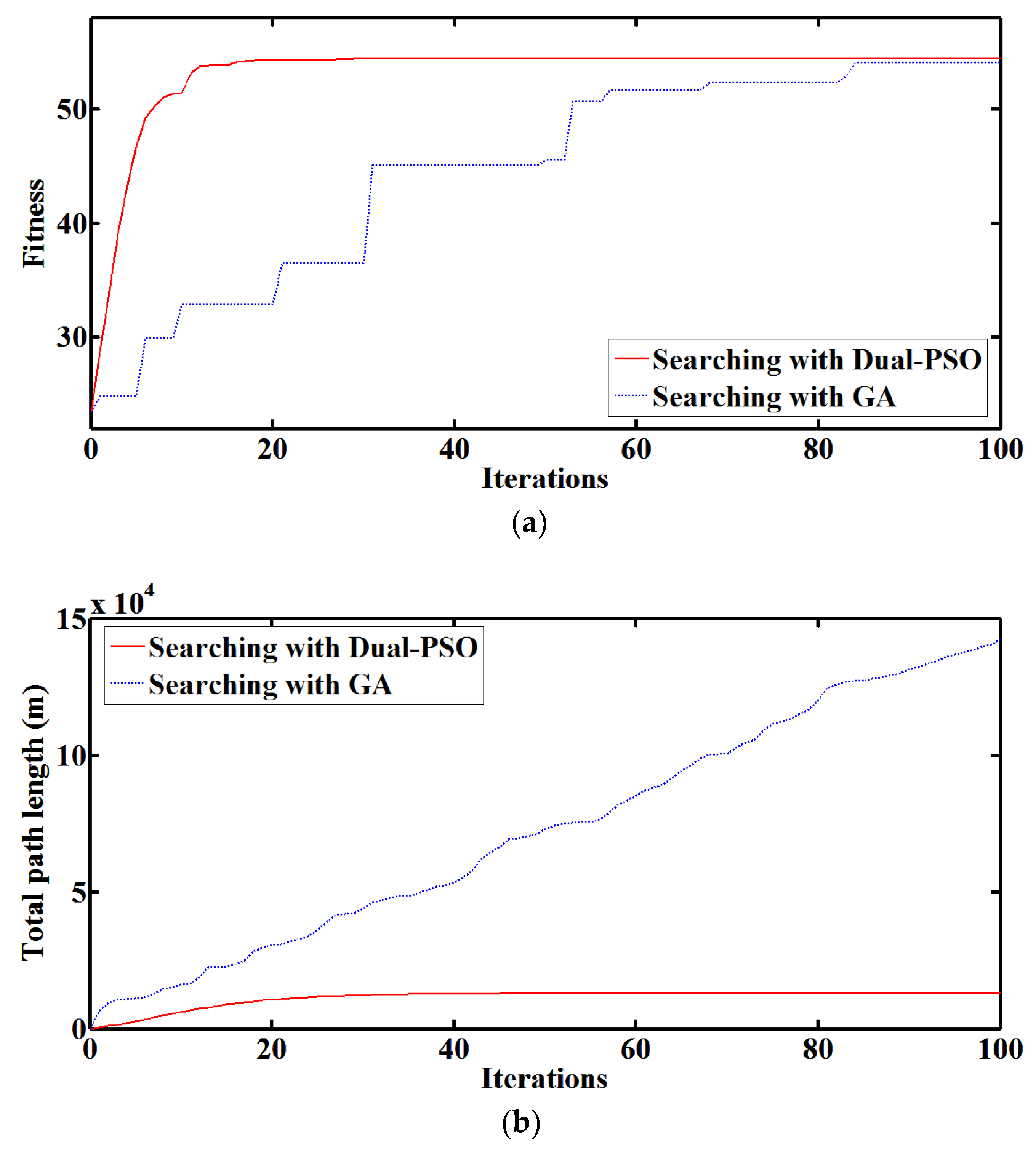 Sensors 18 00606 g011