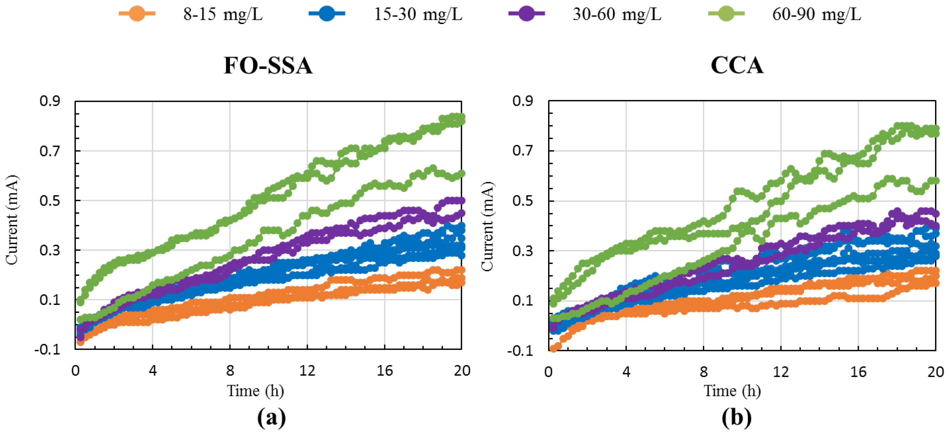 Sensors 18 00607 g002