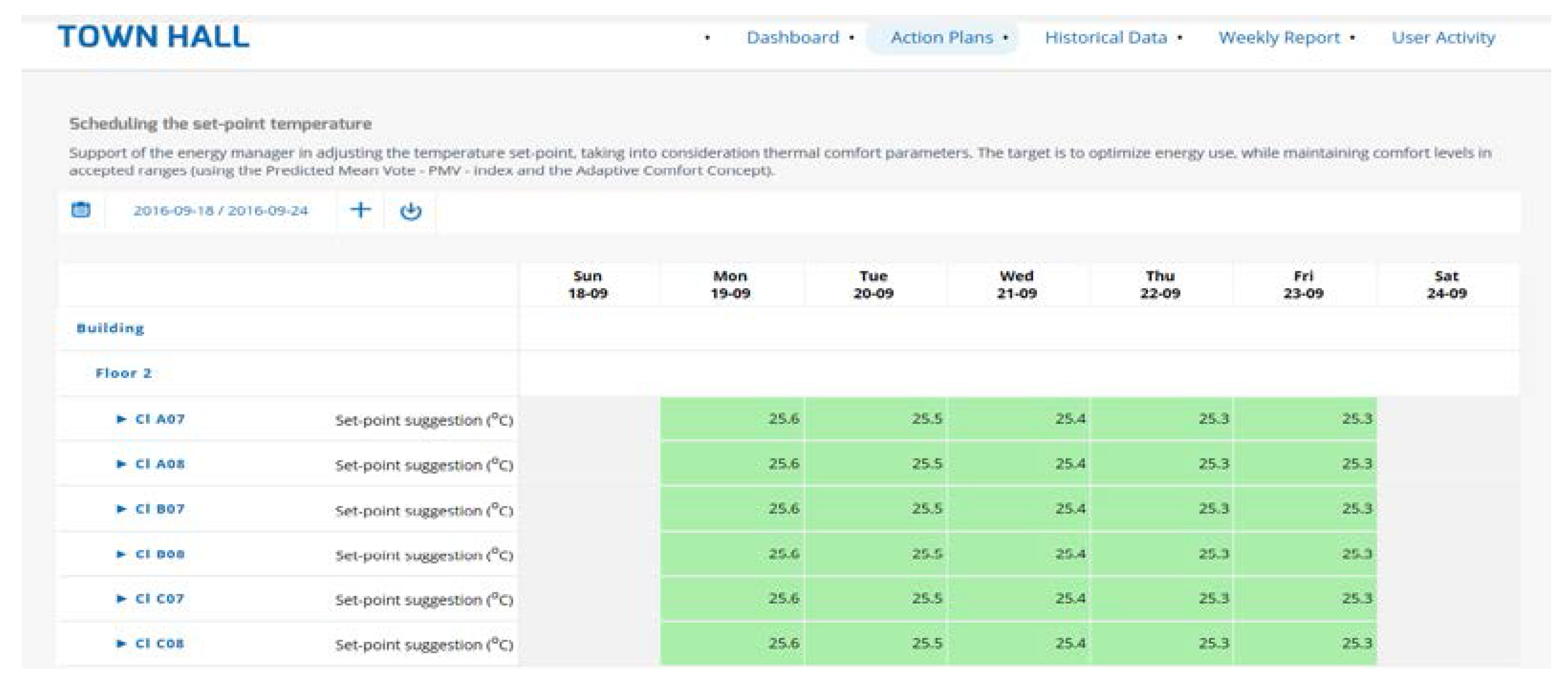 Sensors 18 00610 g004