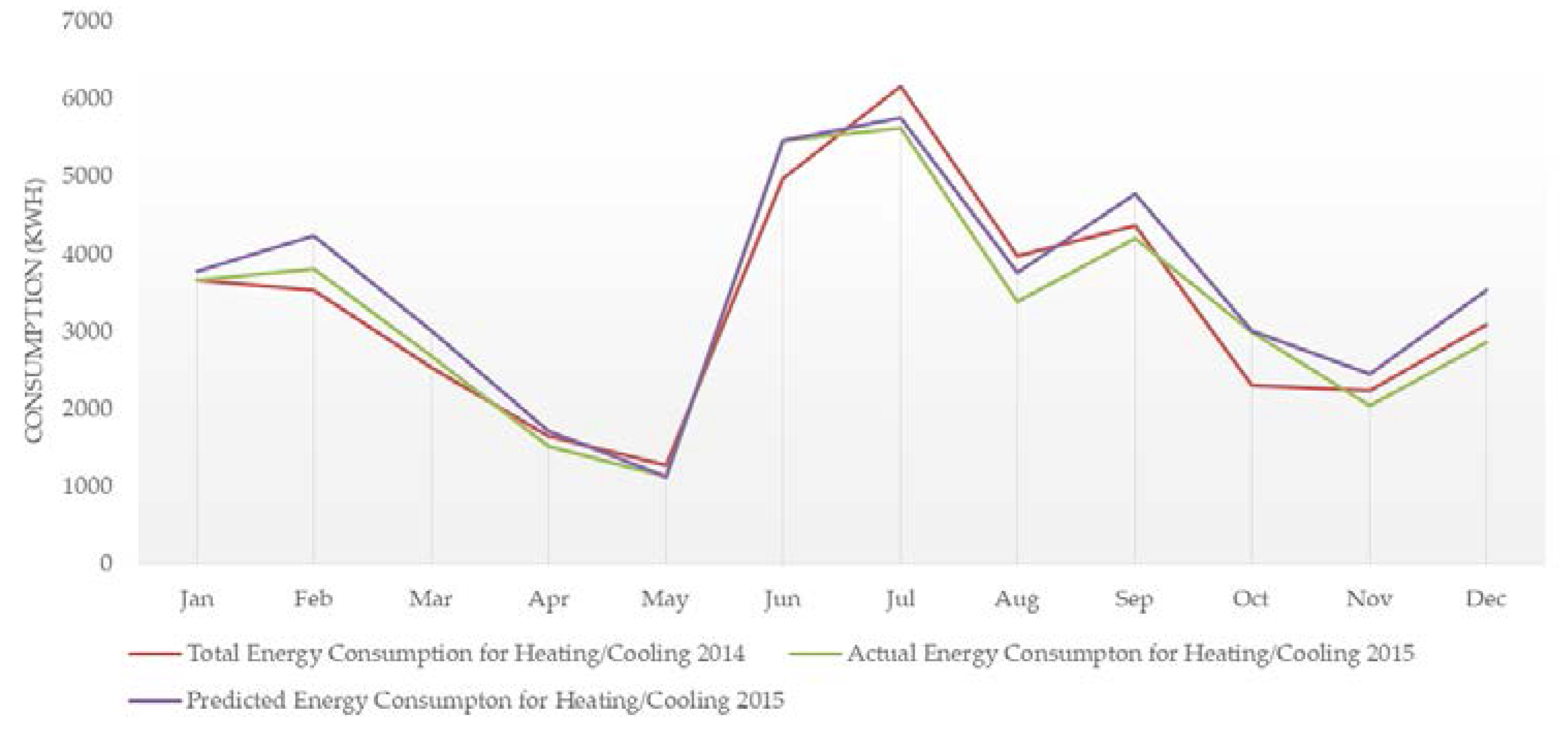 Sensors 18 00610 g006