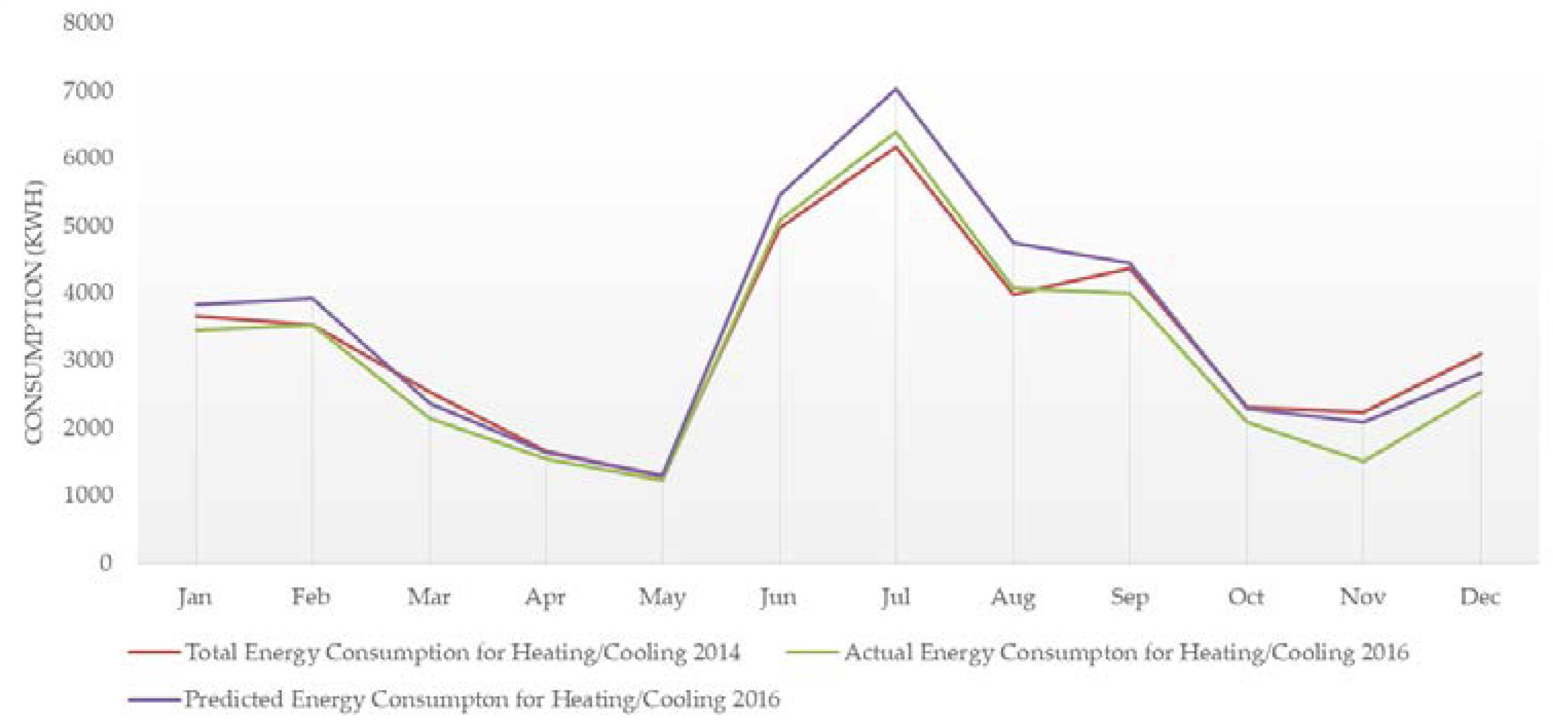 Sensors 18 00610 g007