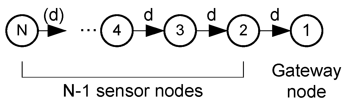 Sensors 18 00612 g001 Sensors 18 00612 g001