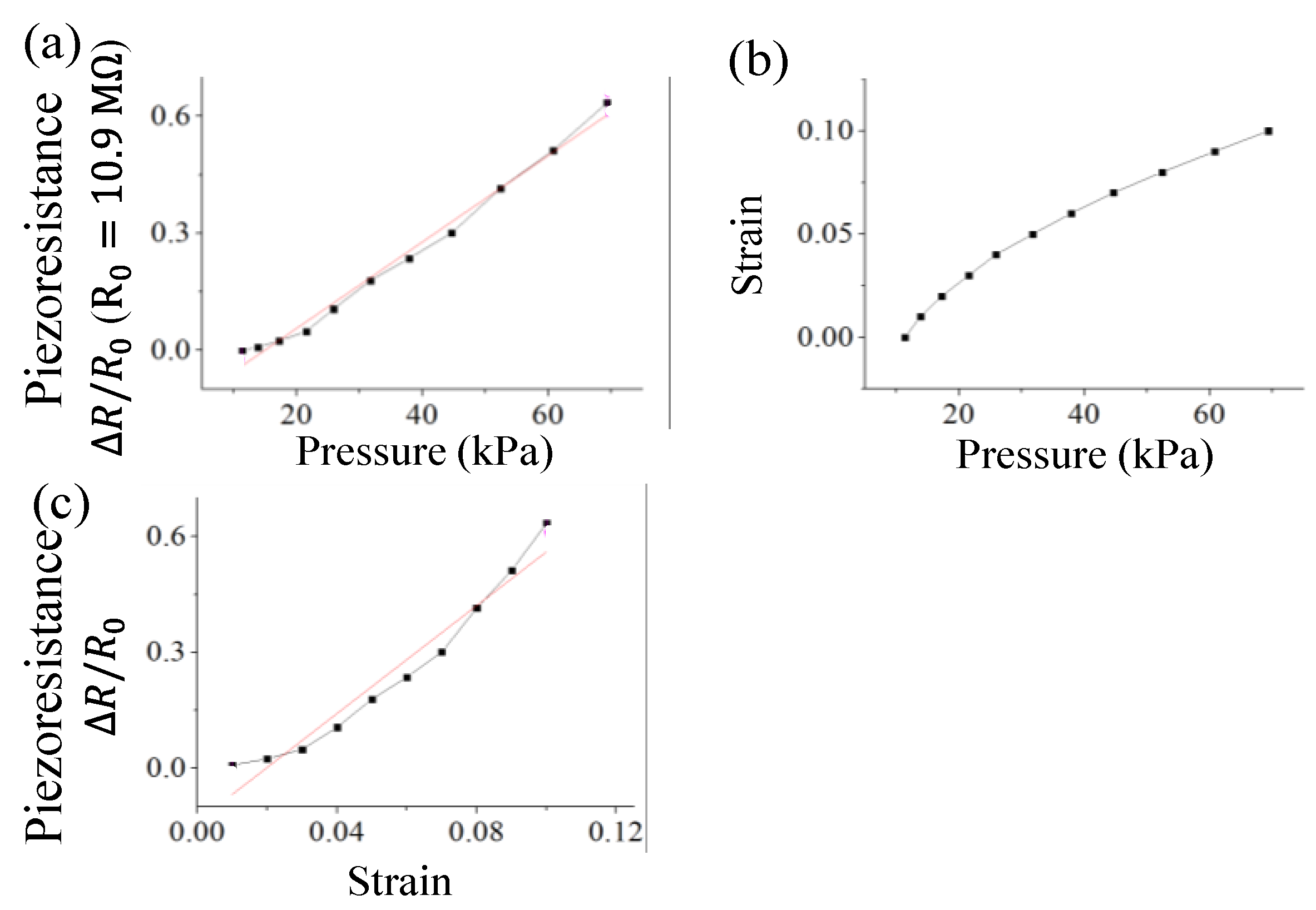 Sensors 18 00618 g008