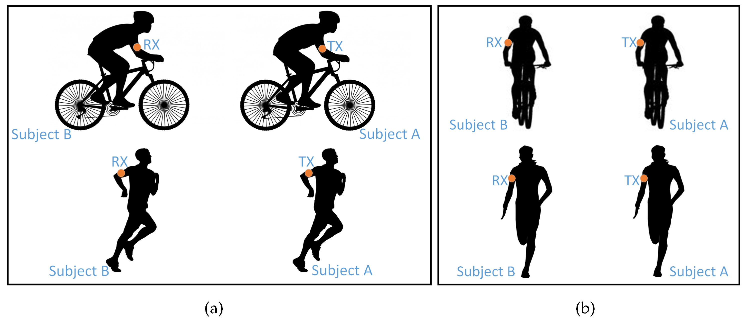 Sensors 18 00620 g002