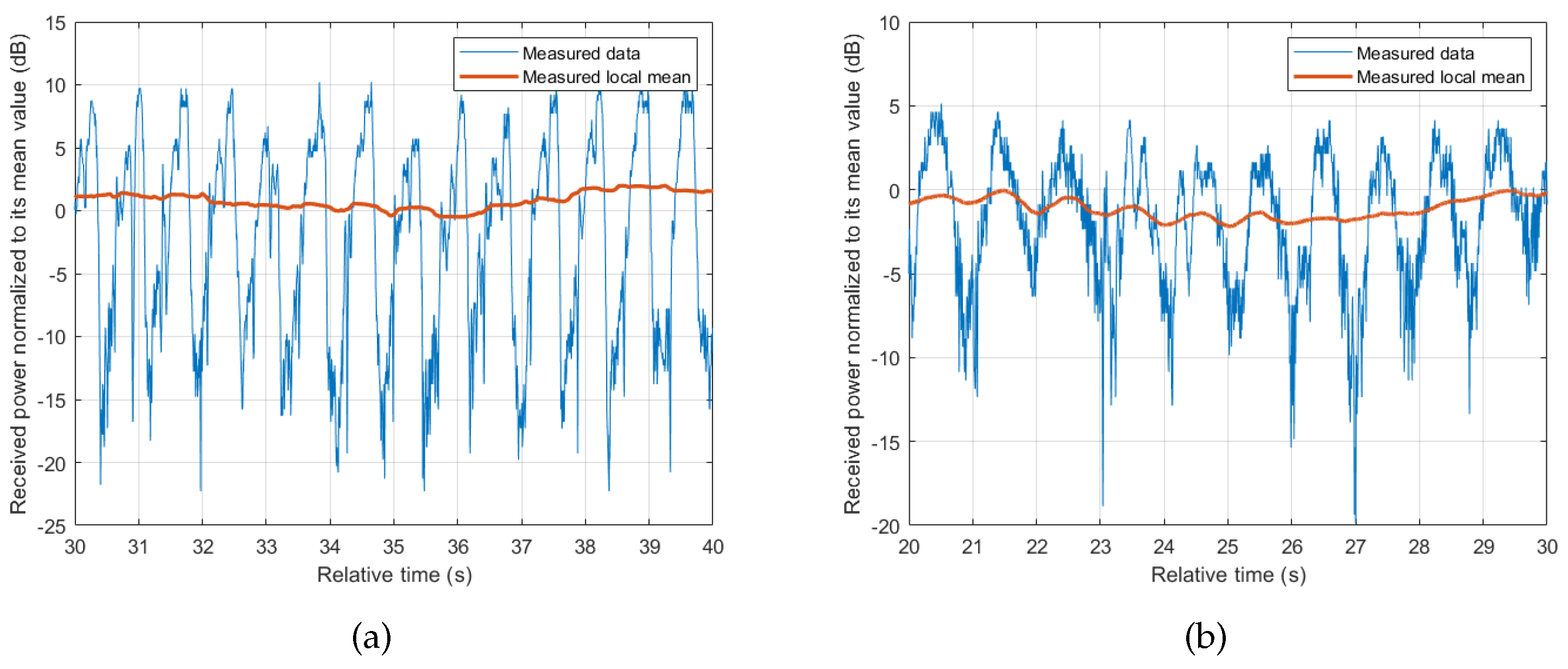 Sensors 18 00620 g003