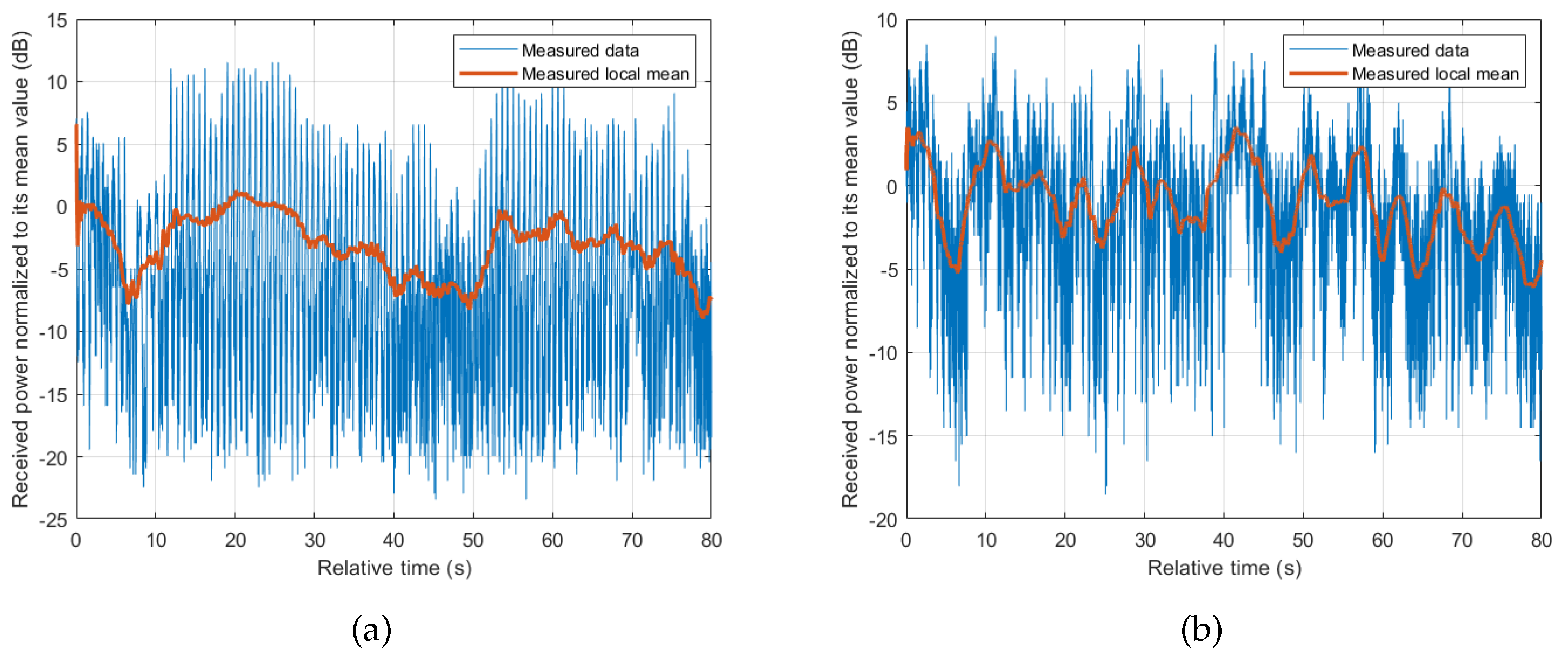 Sensors 18 00620 g004
