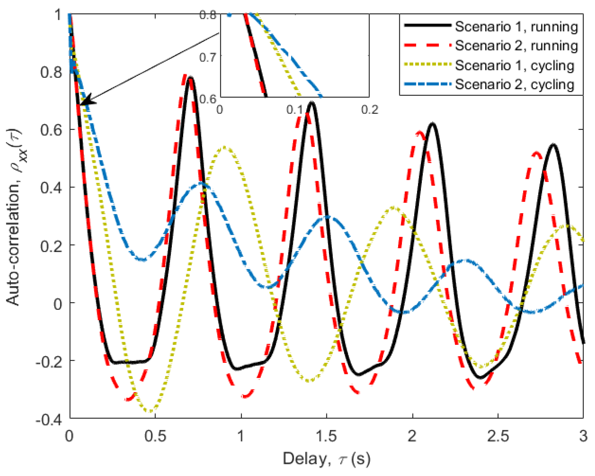 Sensors 18 00620 g005
