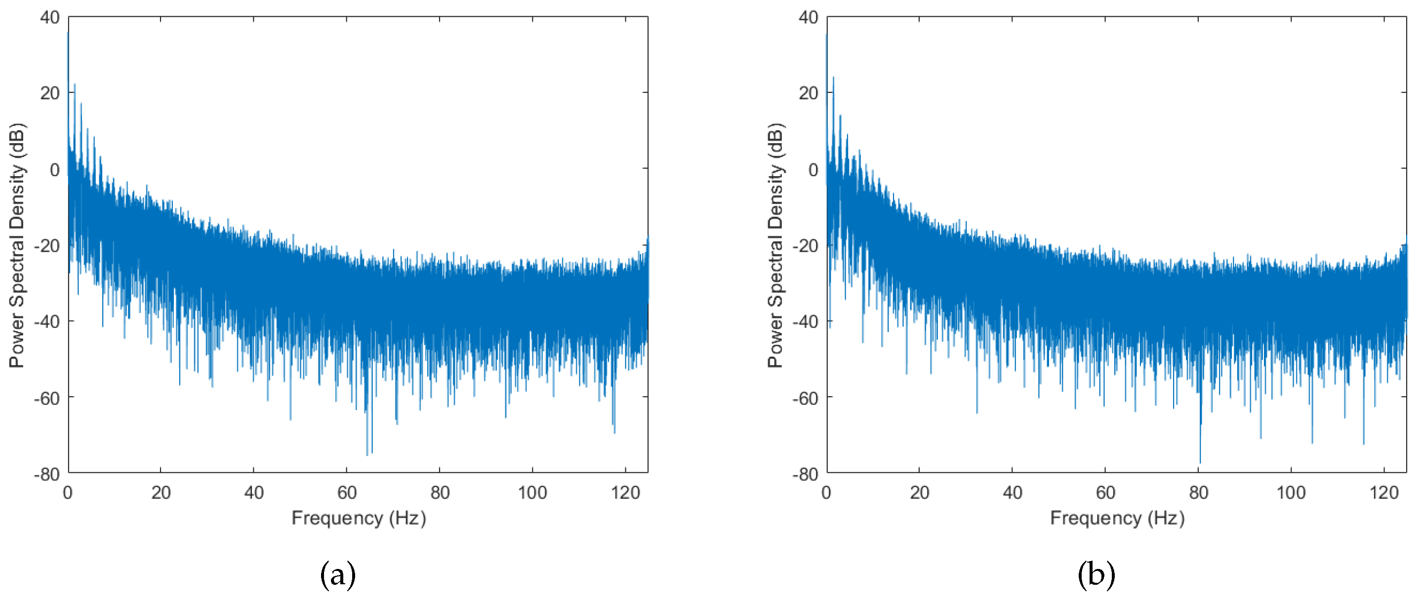 Sensors 18 00620 g006