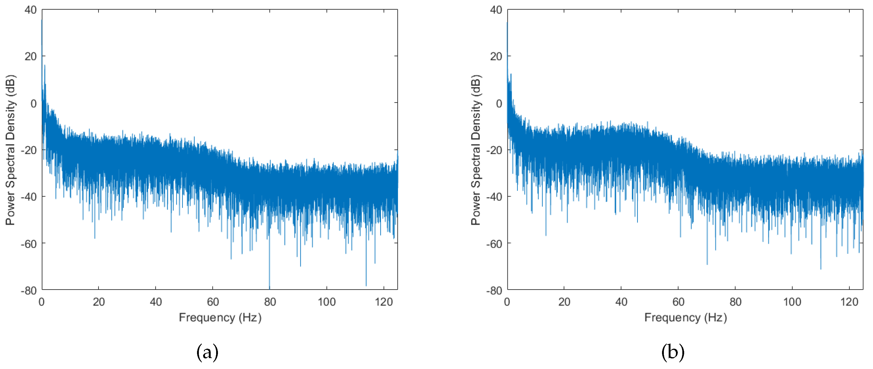 Sensors 18 00620 g007