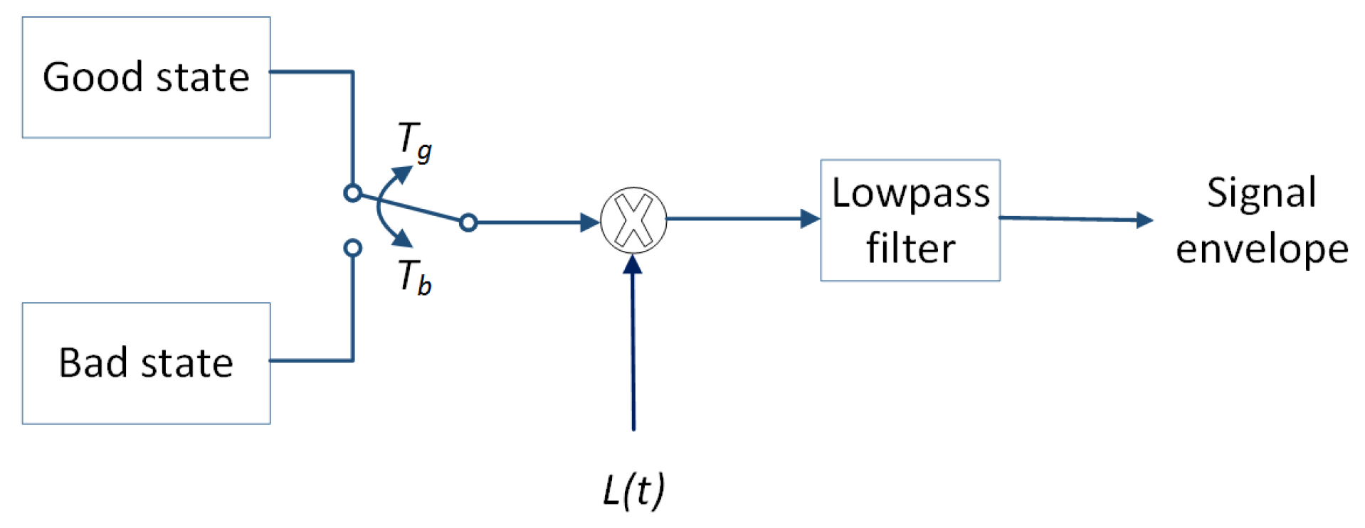 Sensors 18 00620 g008