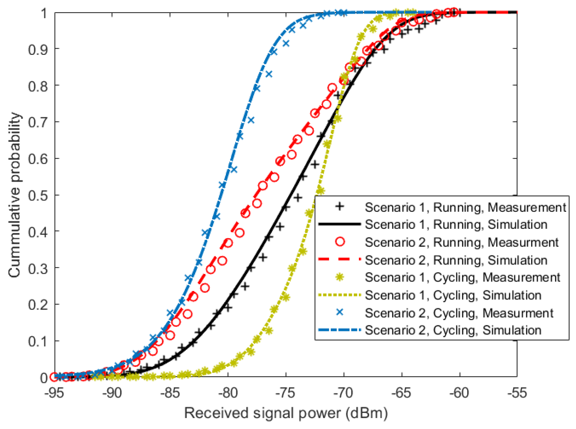 Sensors 18 00620 g009
