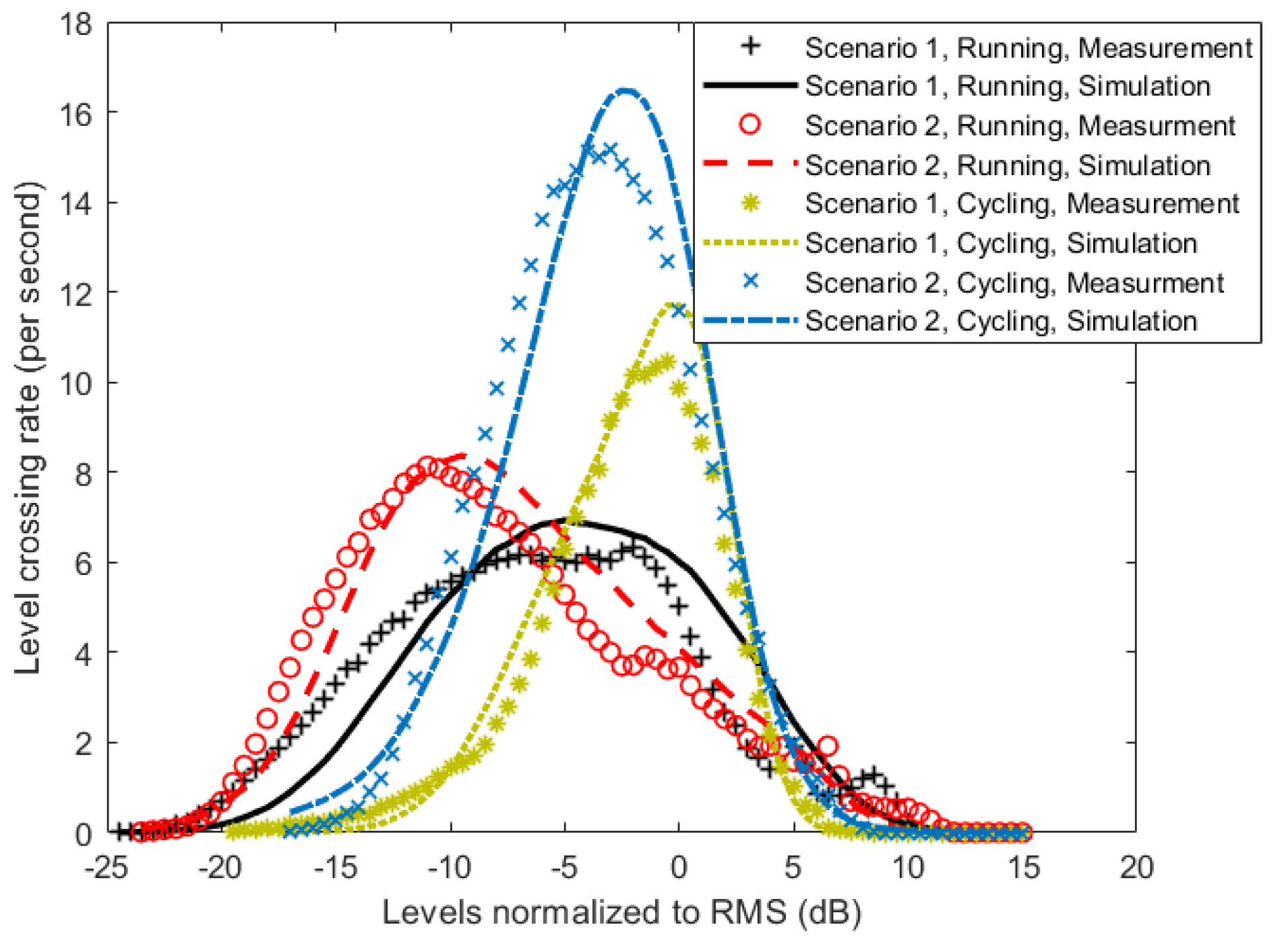 Sensors 18 00620 g010