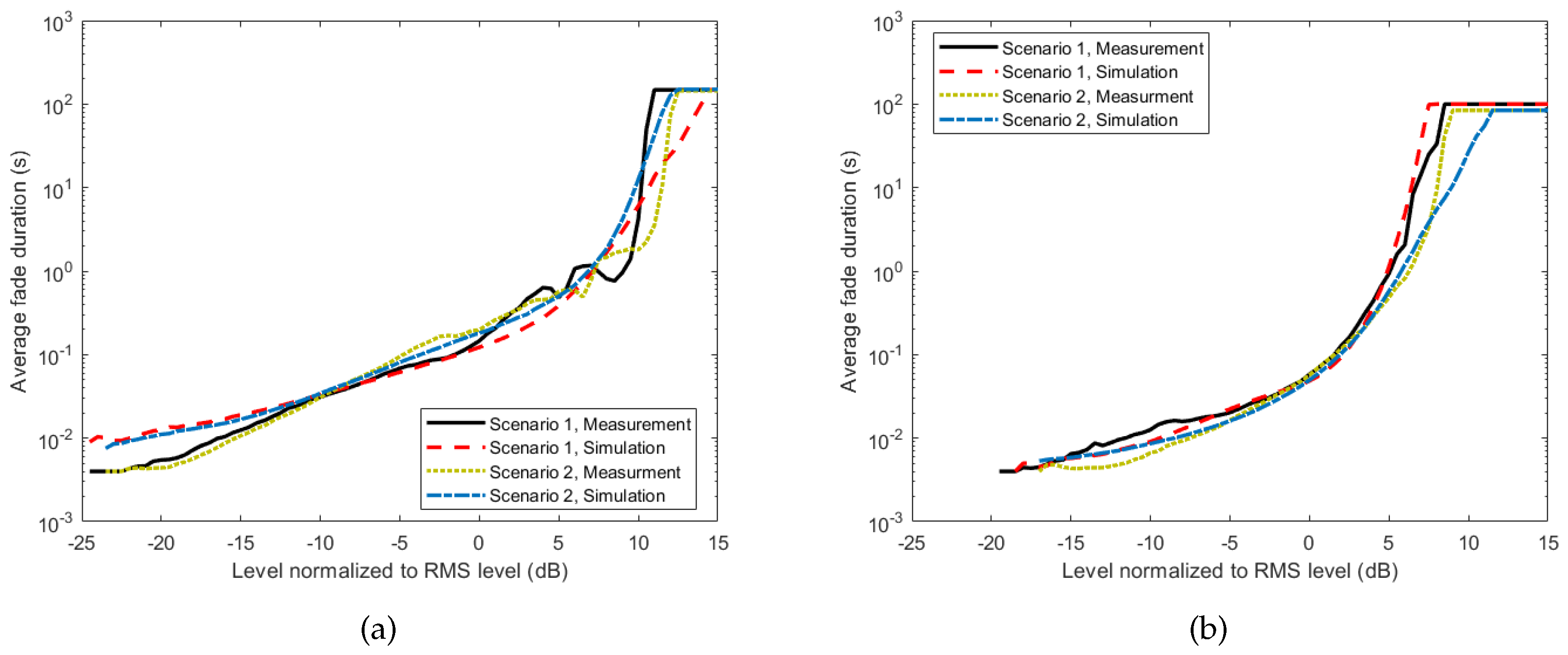 Sensors 18 00620 g011