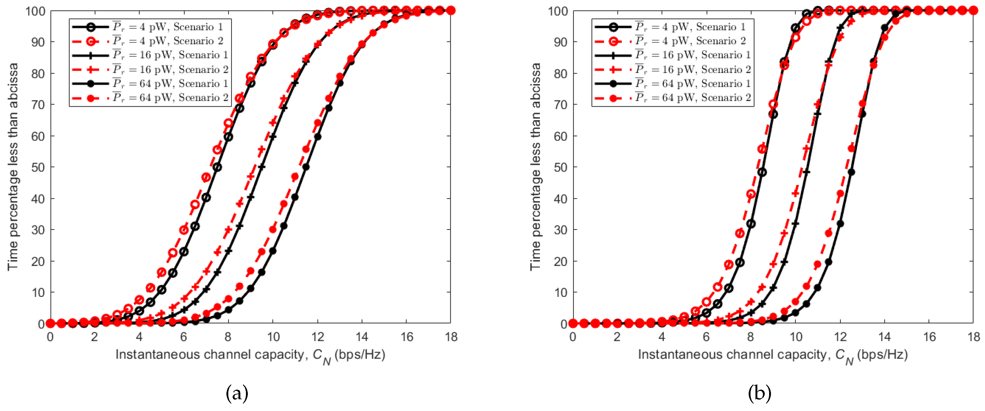 Sensors 18 00620 g012