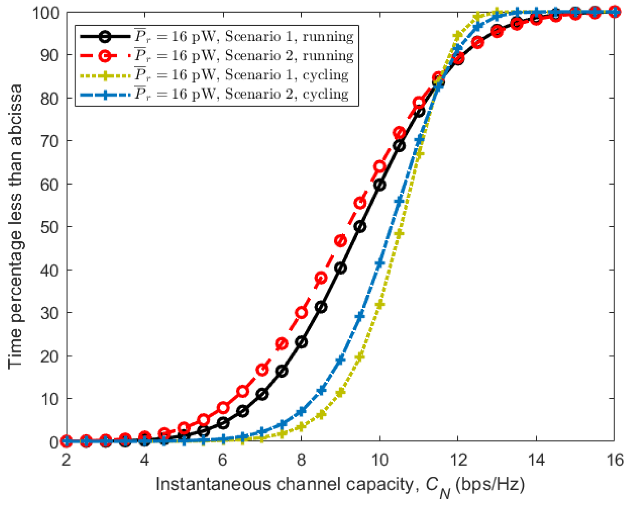 Sensors 18 00620 g013