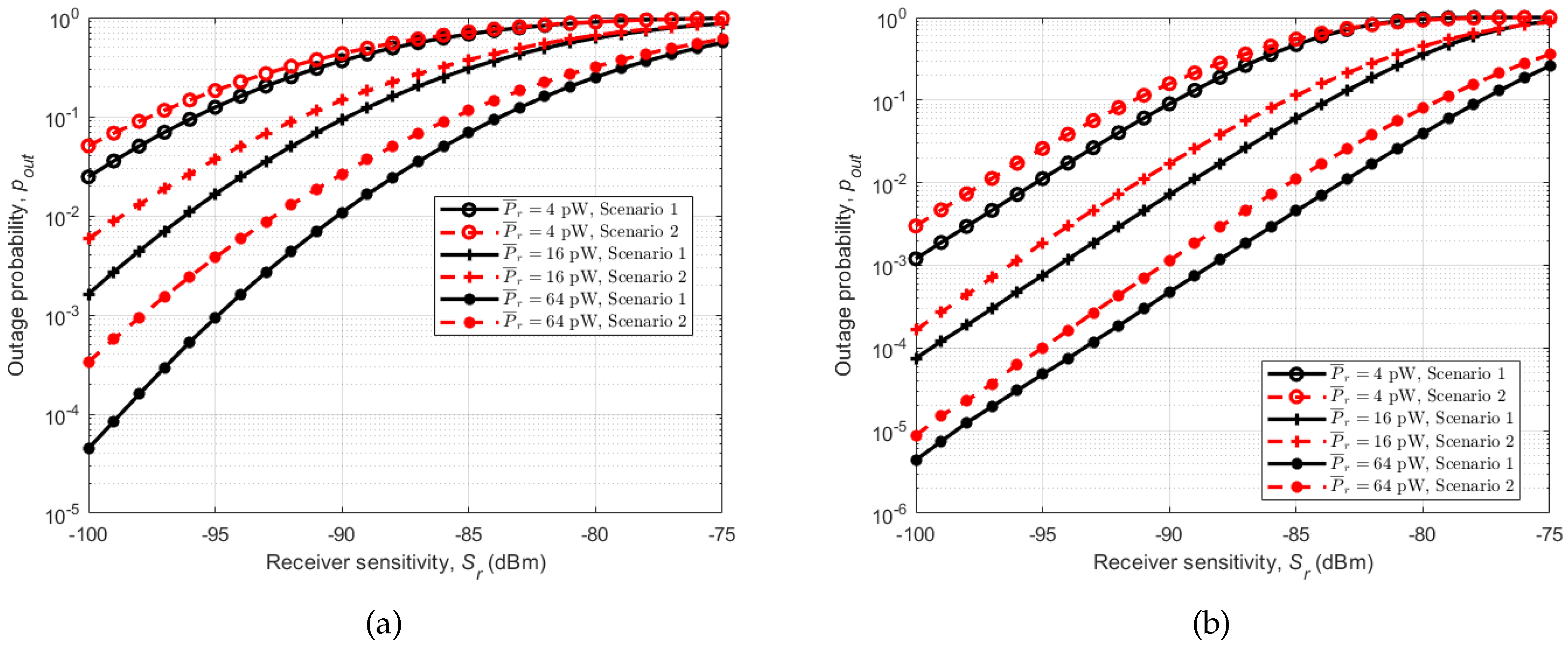 Sensors 18 00620 g014