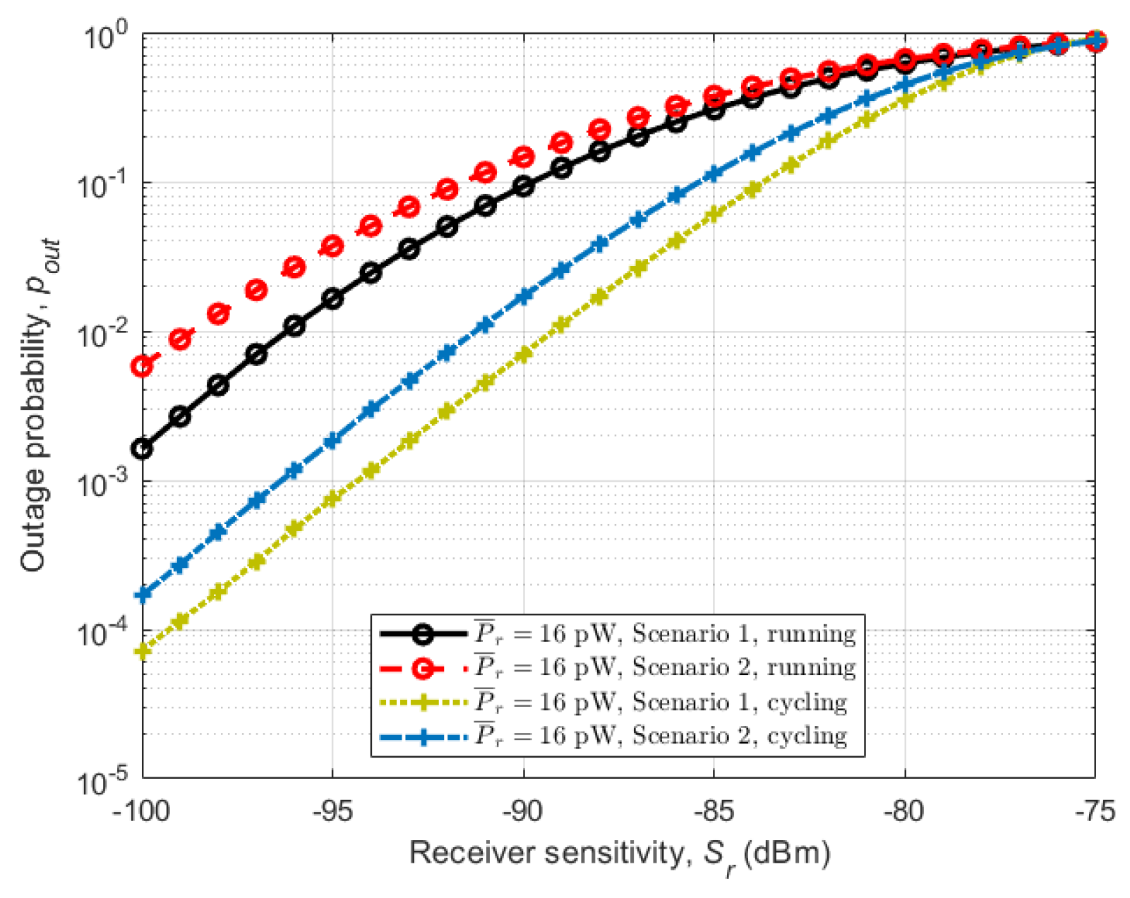 Sensors 18 00620 g015