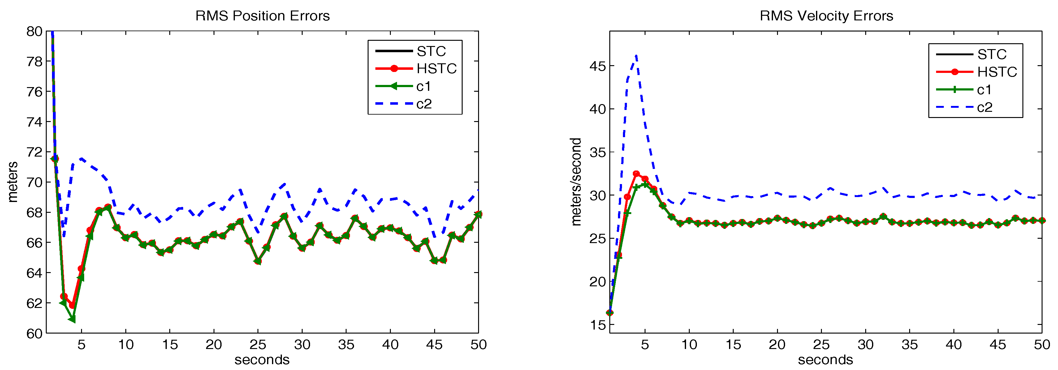 Sensors 18 00622 g002