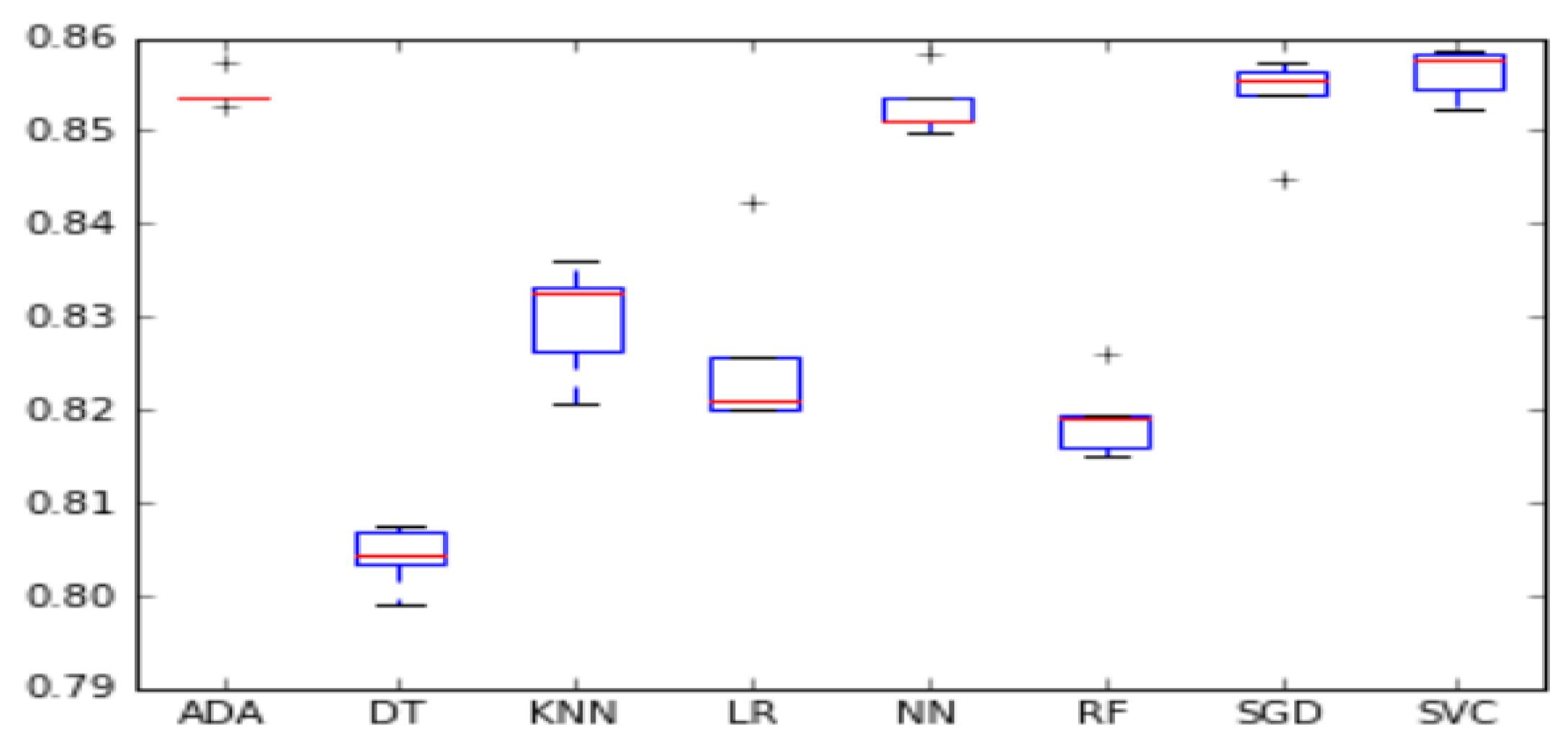 Sensors 18 00623 g002