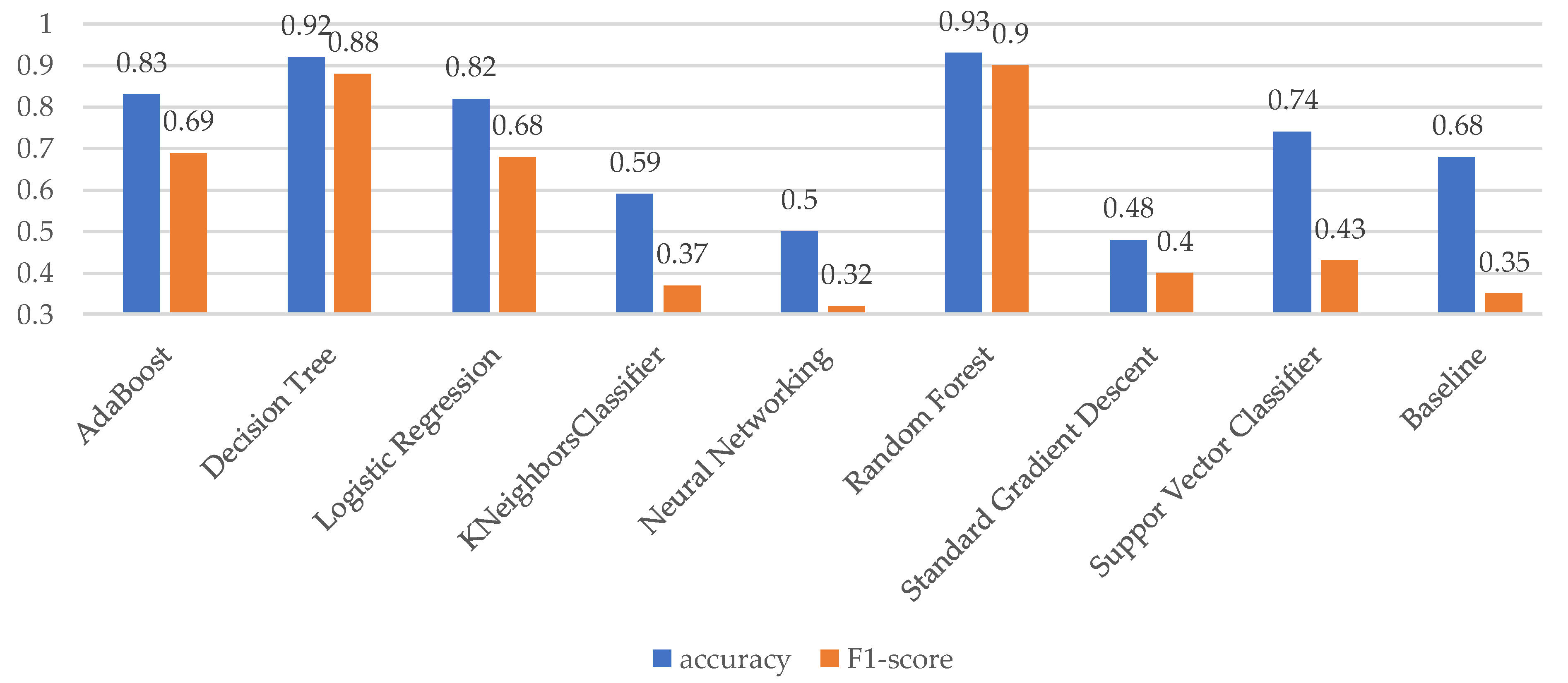 Sensors 18 00623 g003