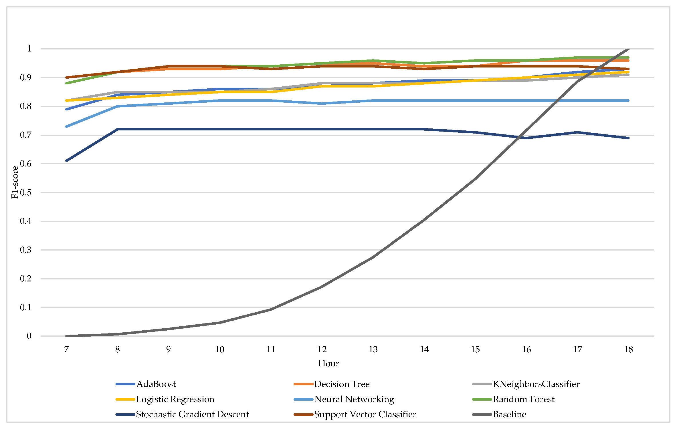 Sensors 18 00623 g004