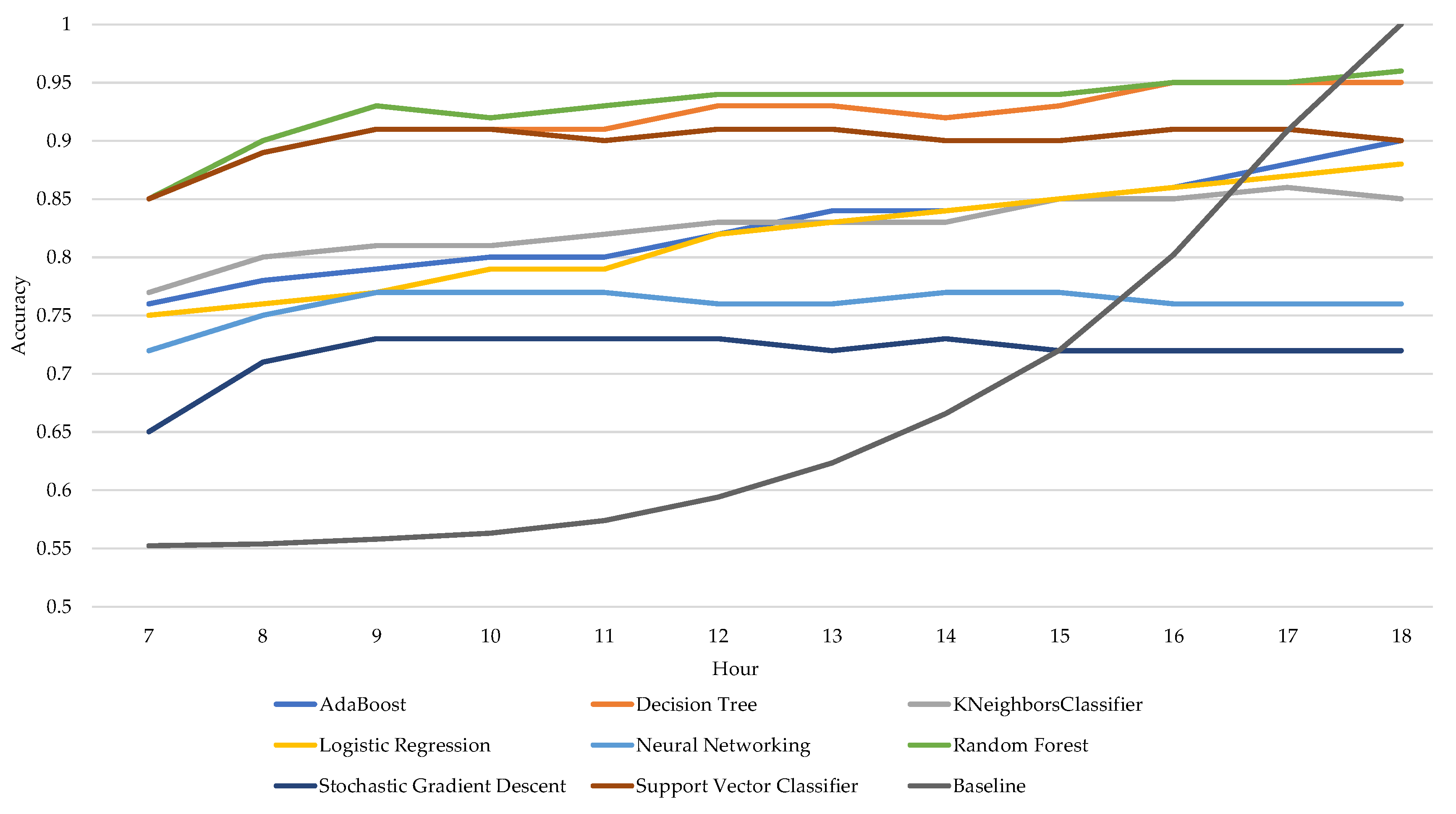 Sensors 18 00623 g005