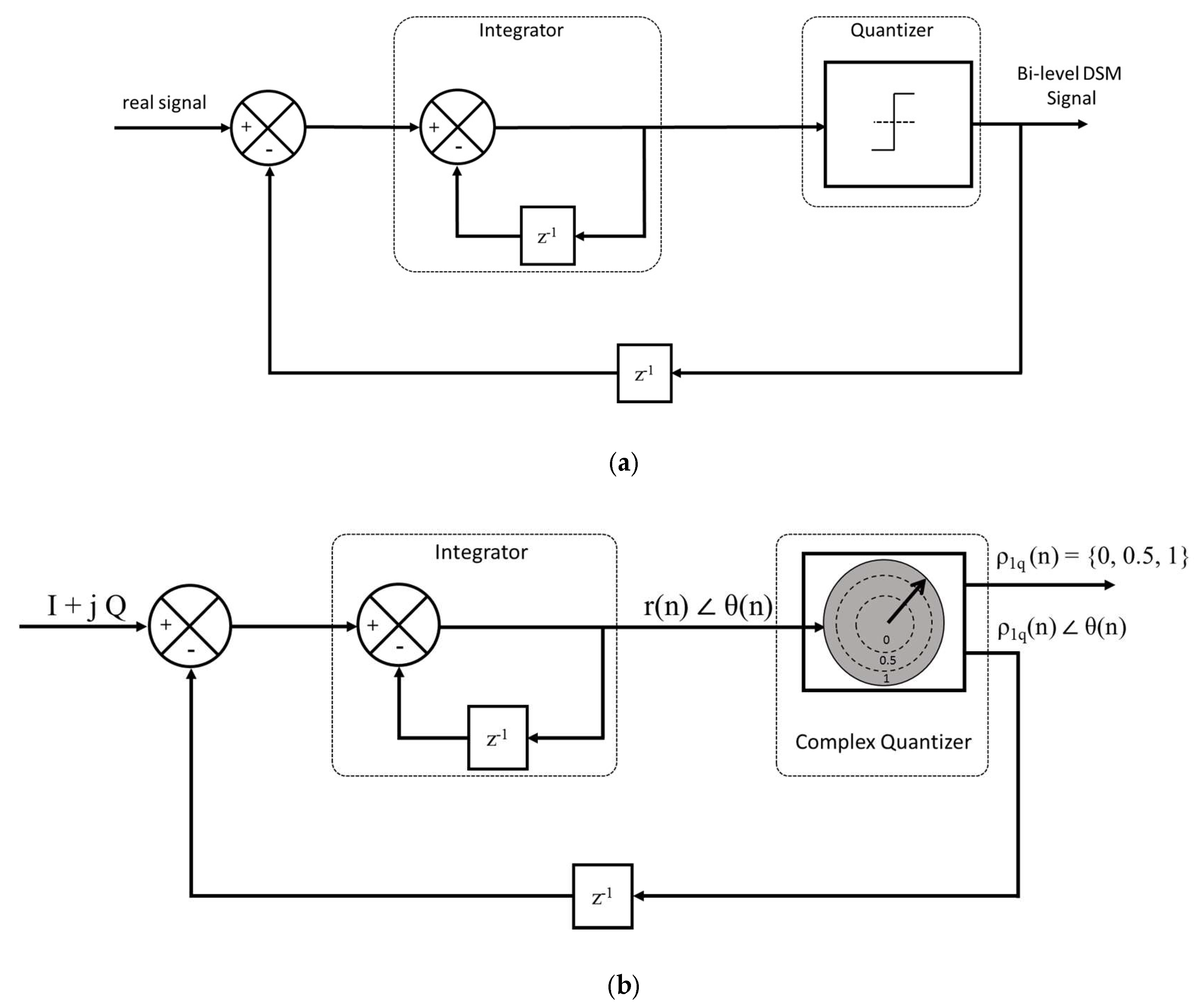 Sensors 18 00626 g001