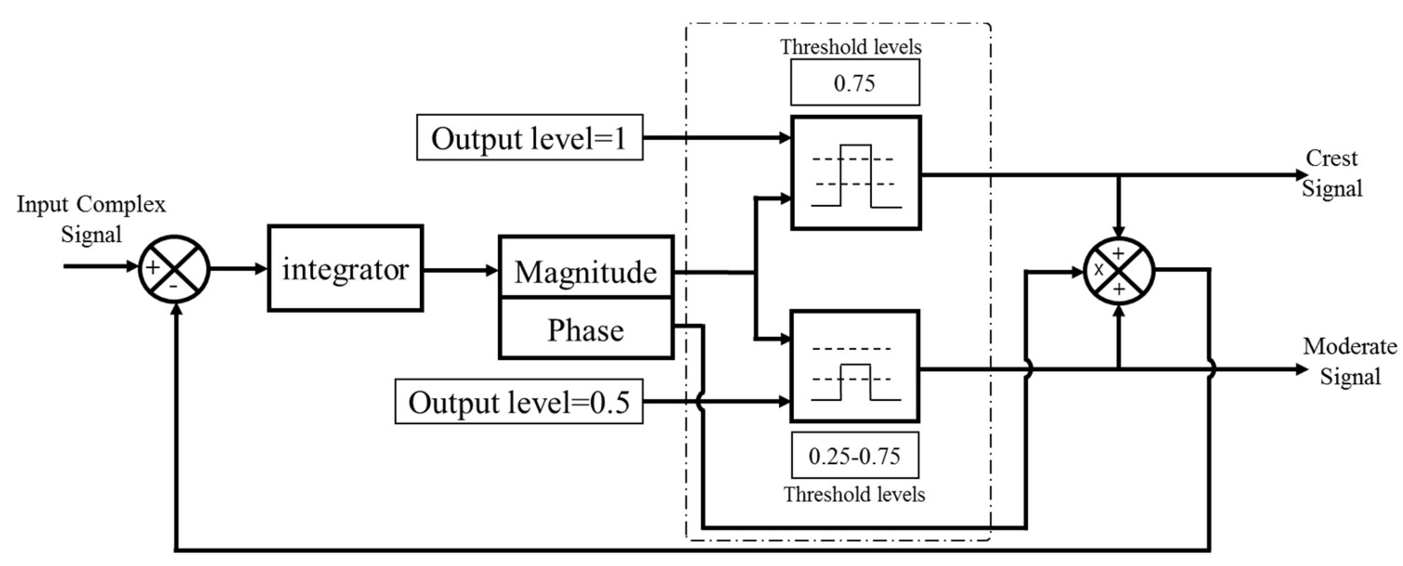 Sensors 18 00626 g002