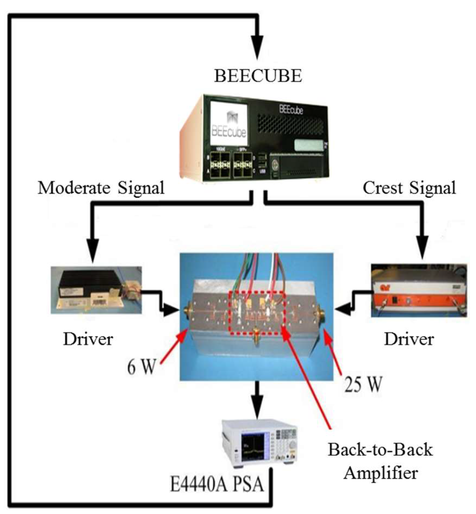 Sensors 18 00626 g006