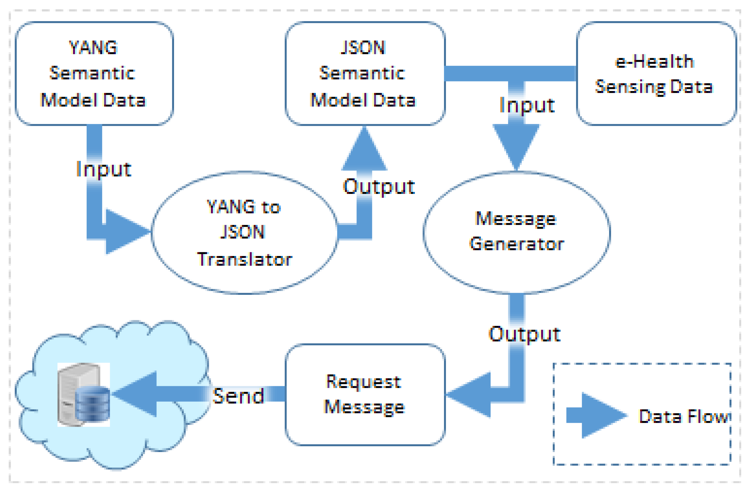 Sensors 18 00629 g003