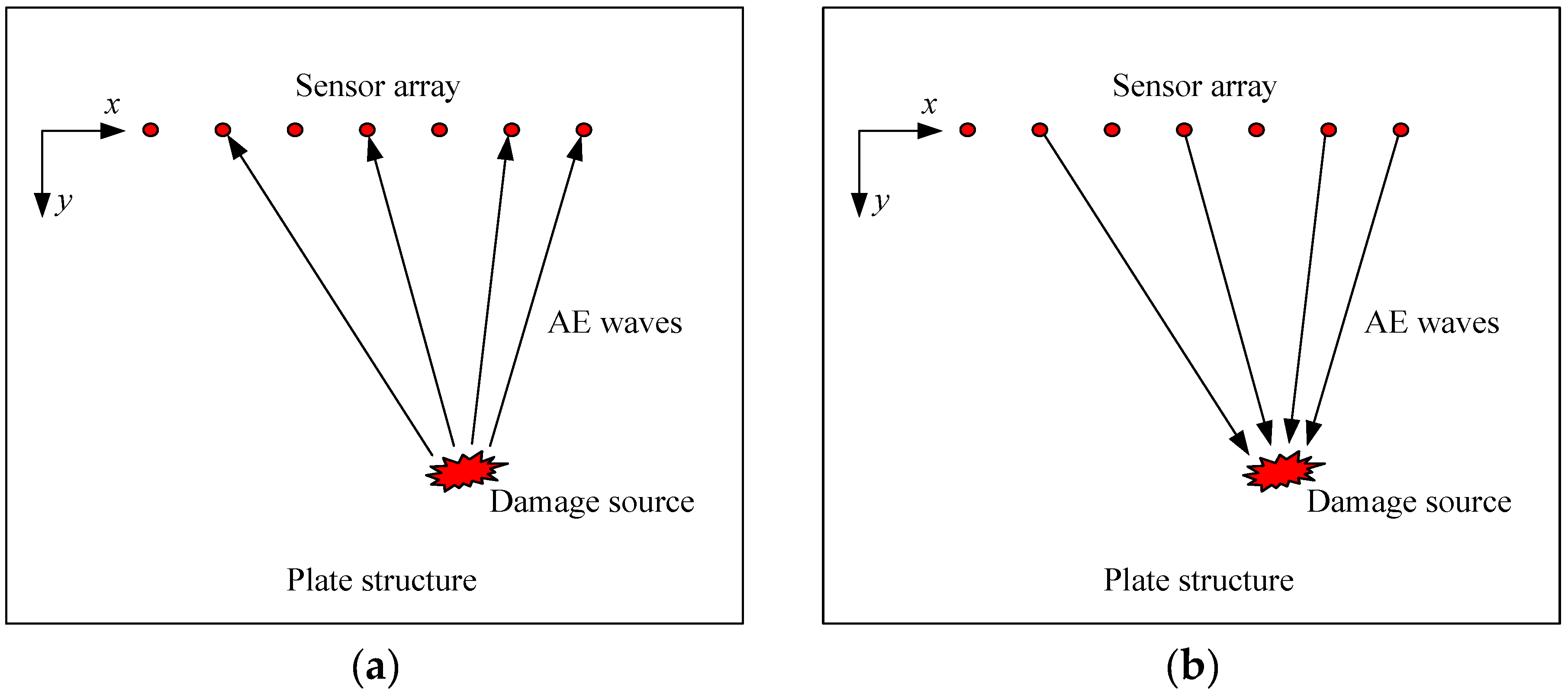 Sensors 18 00631 g001