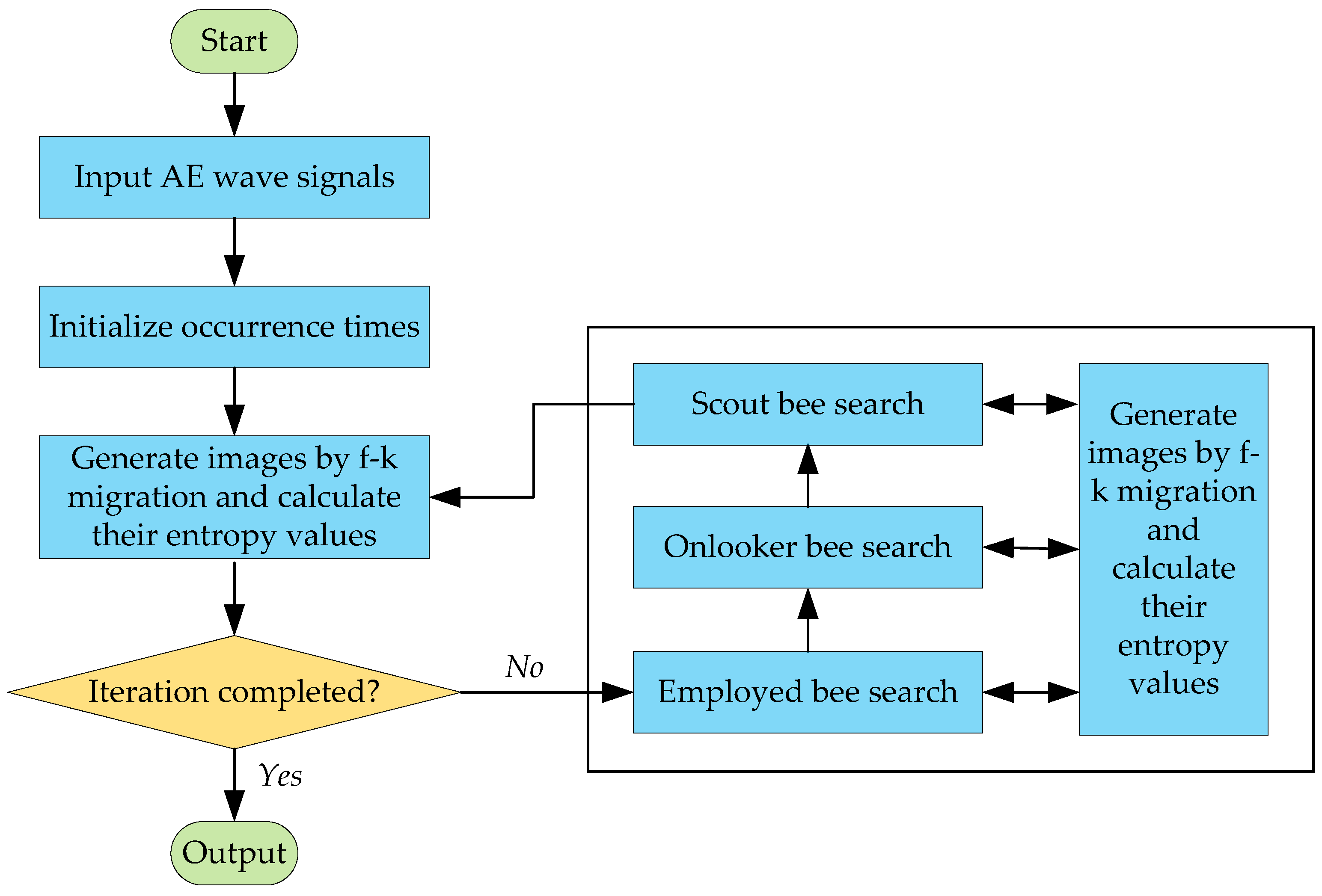 Sensors 18 00631 g002