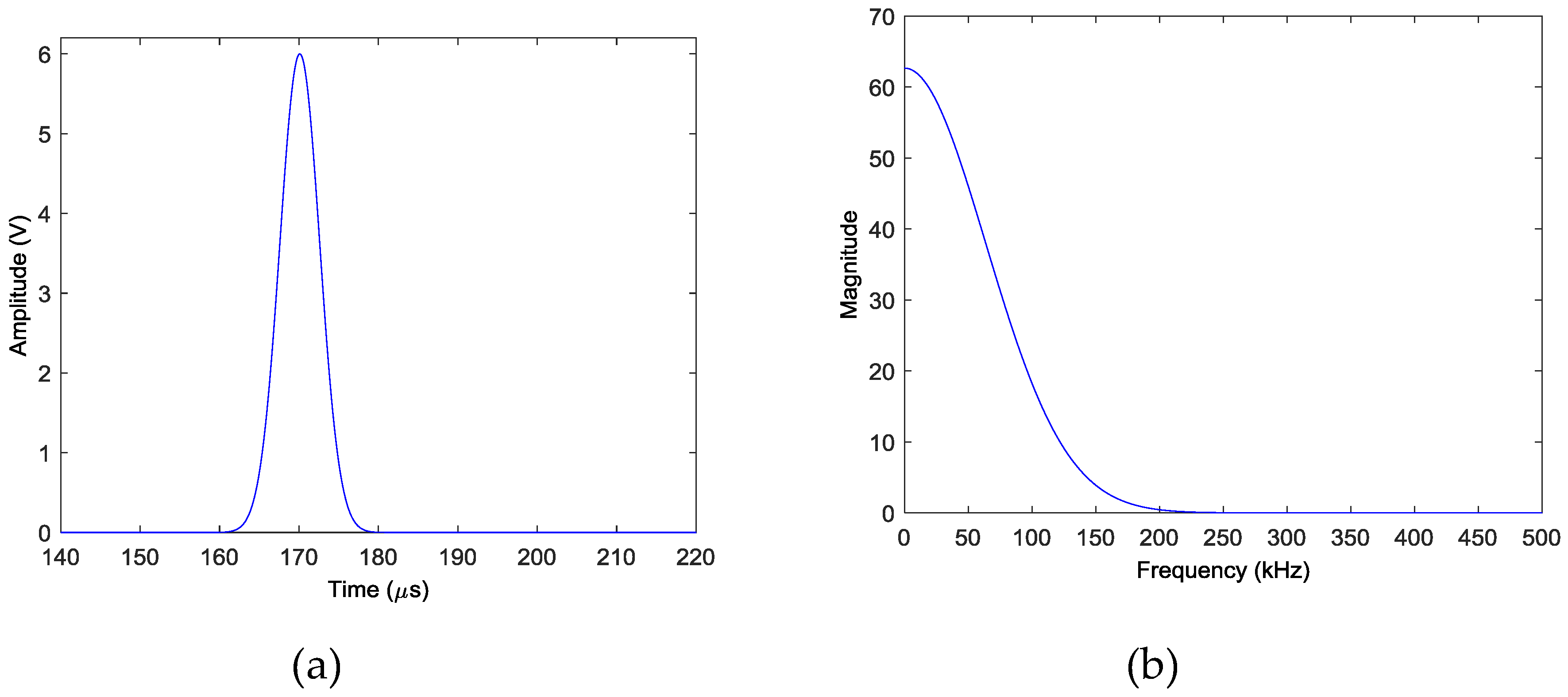 Sensors 18 00631 g004
