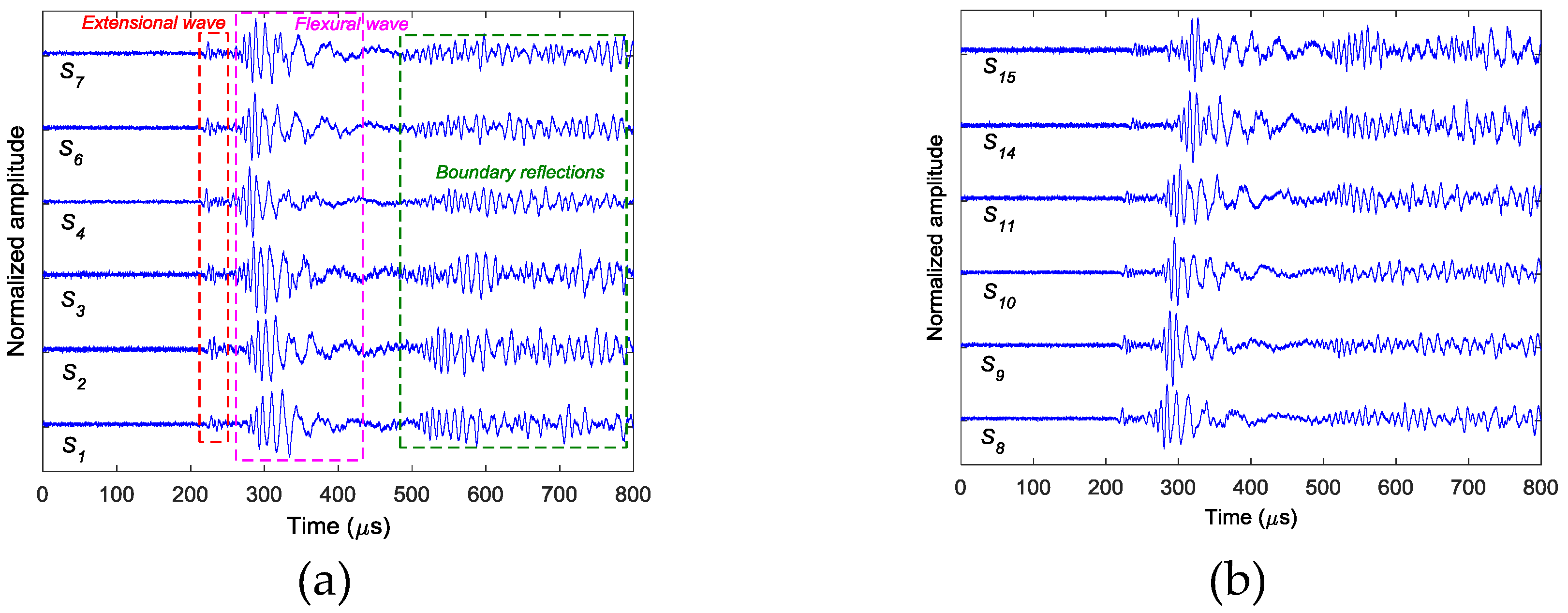 Sensors 18 00631 g005