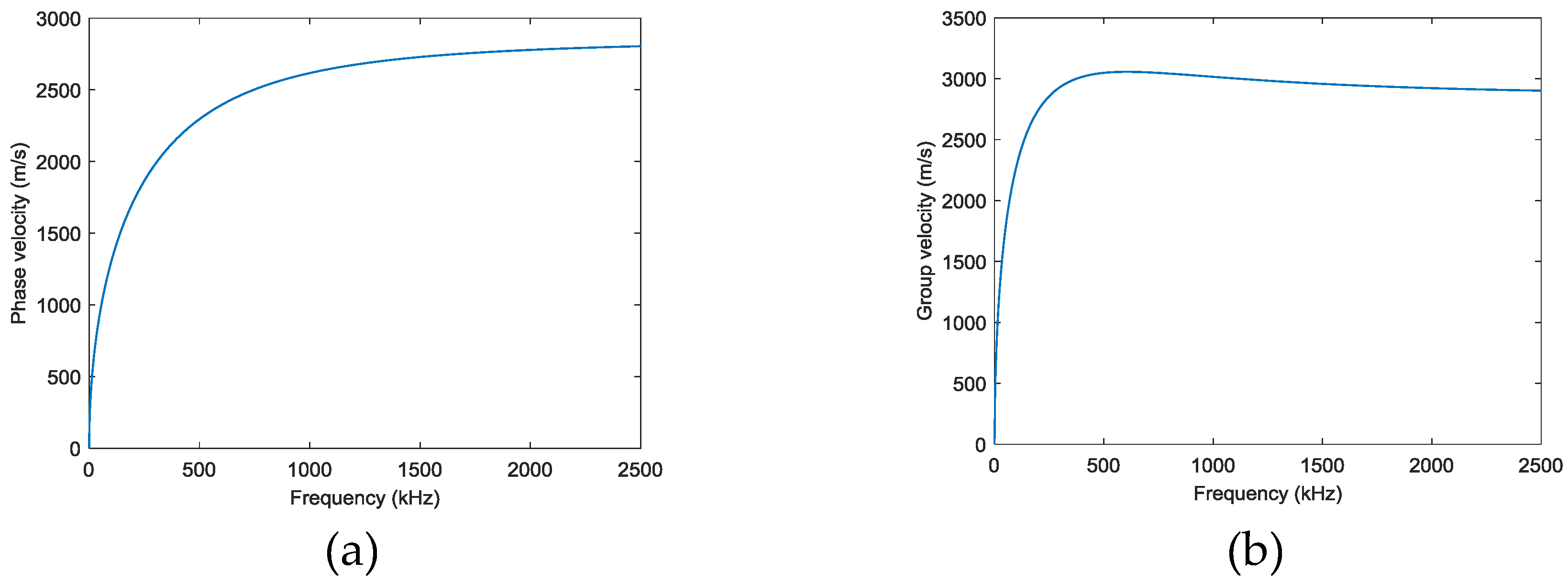Sensors 18 00631 g006