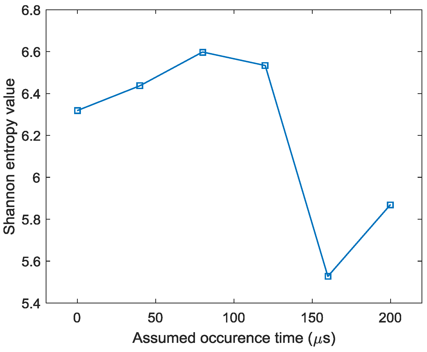 Sensors 18 00631 g008