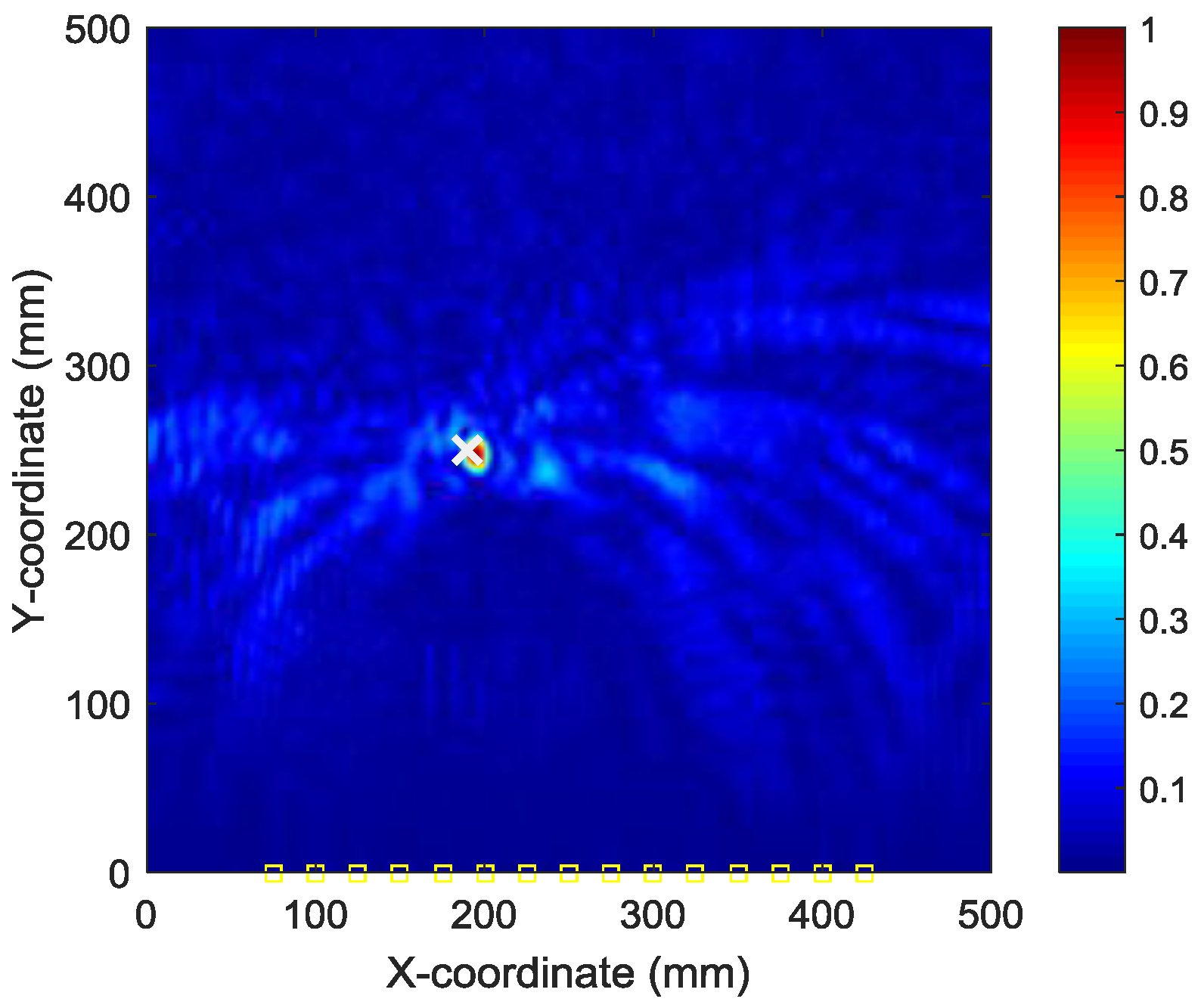 Sensors 18 00631 g010