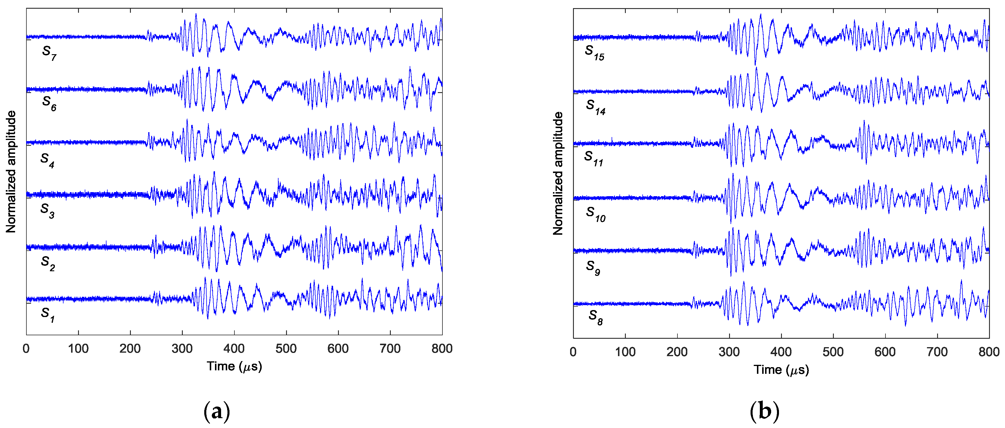 Sensors 18 00631 g011