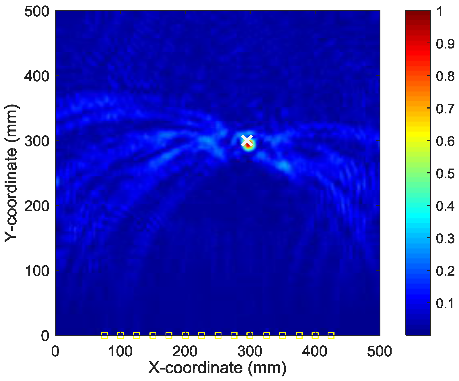 Sensors 18 00631 g013