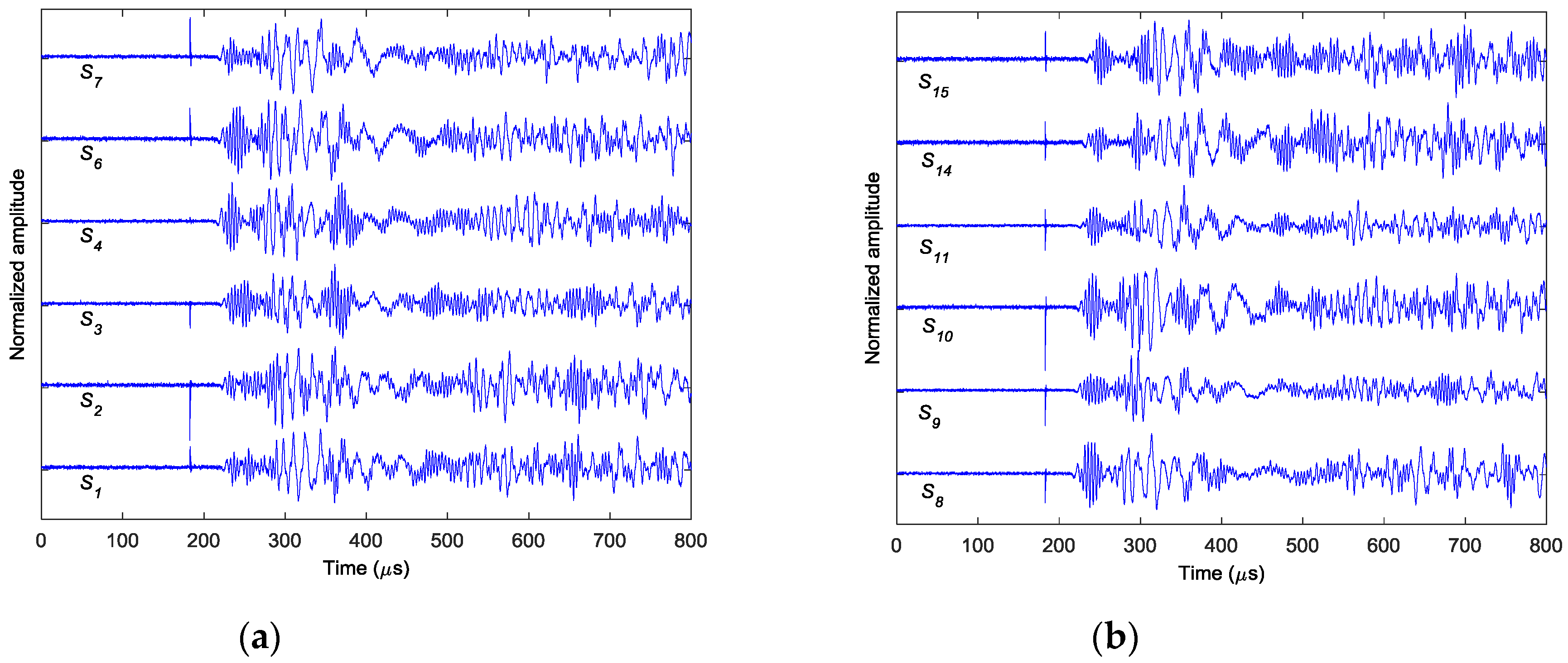 Sensors 18 00631 g014