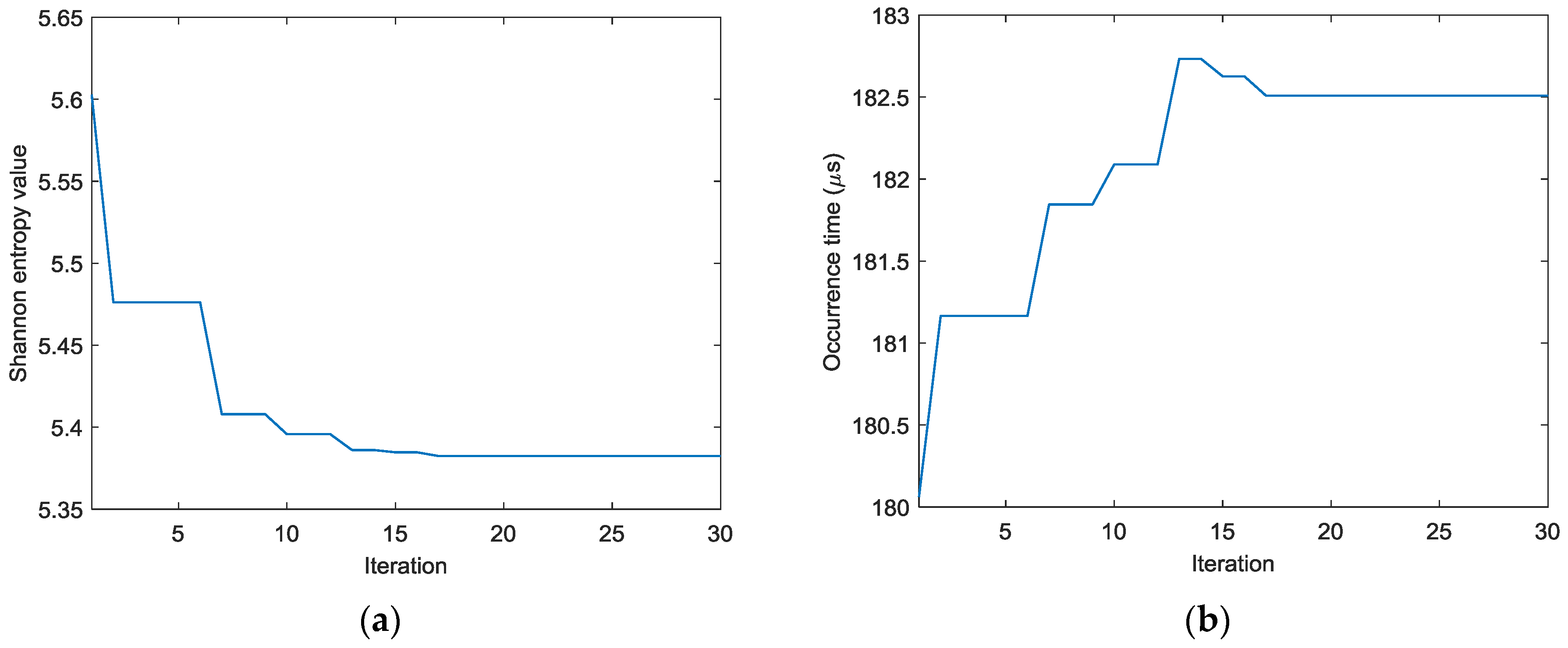 Sensors 18 00631 g015