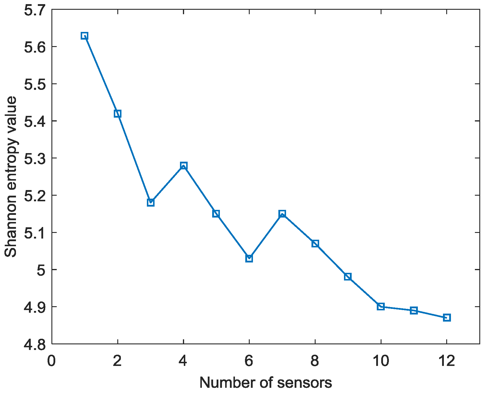 Sensors 18 00631 g018