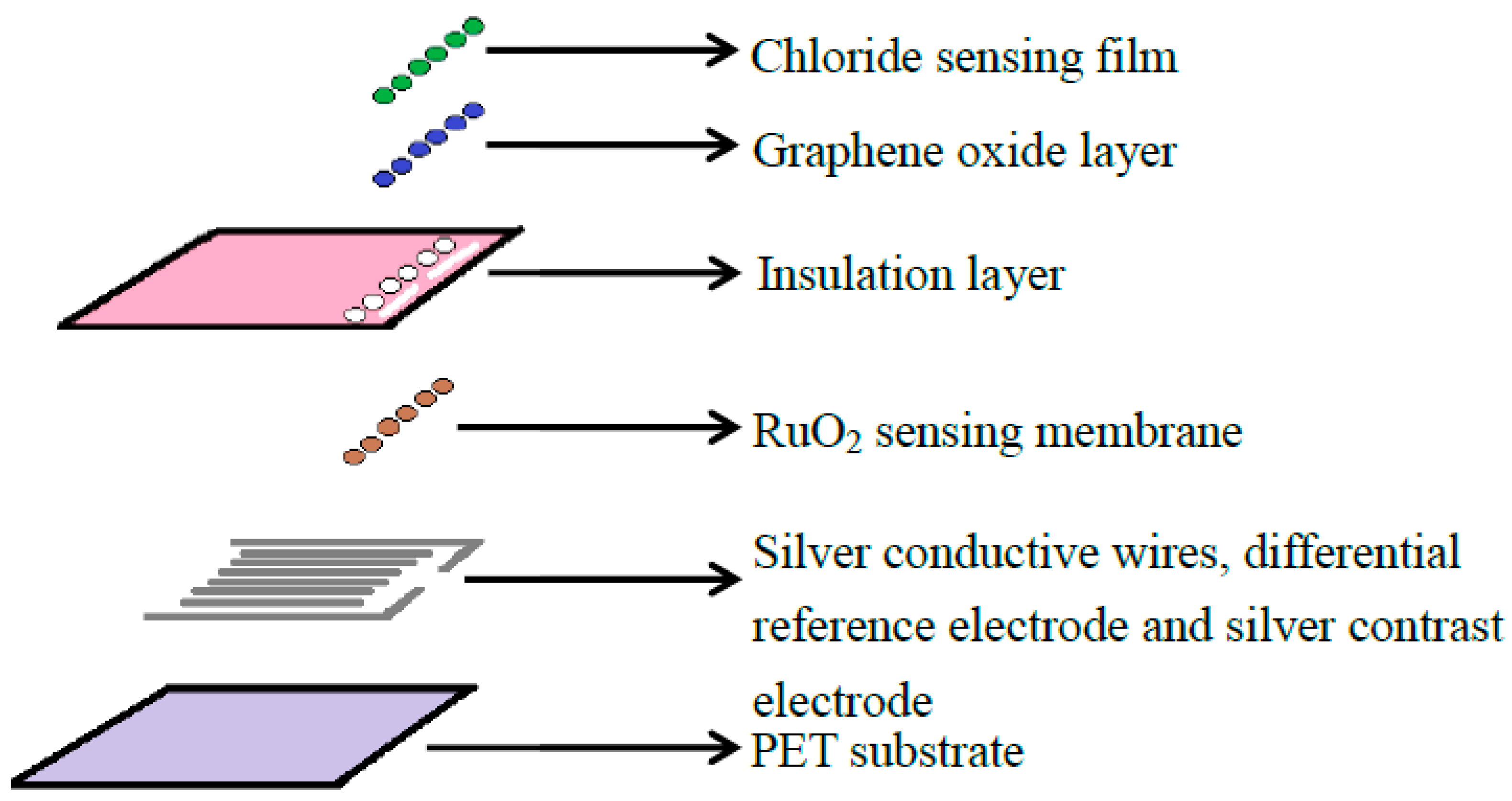Sensors 18 00632 g002