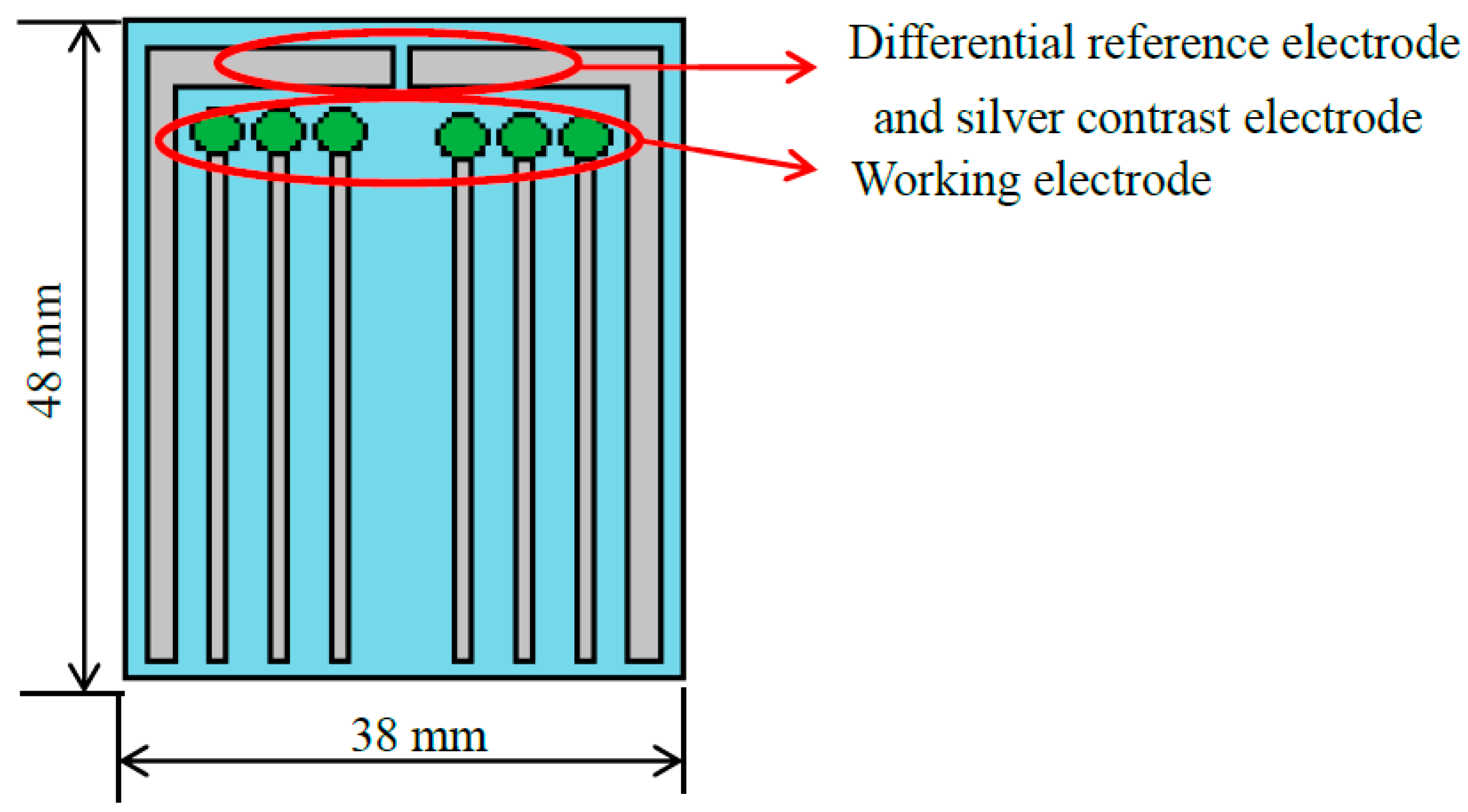 Sensors 18 00632 g003