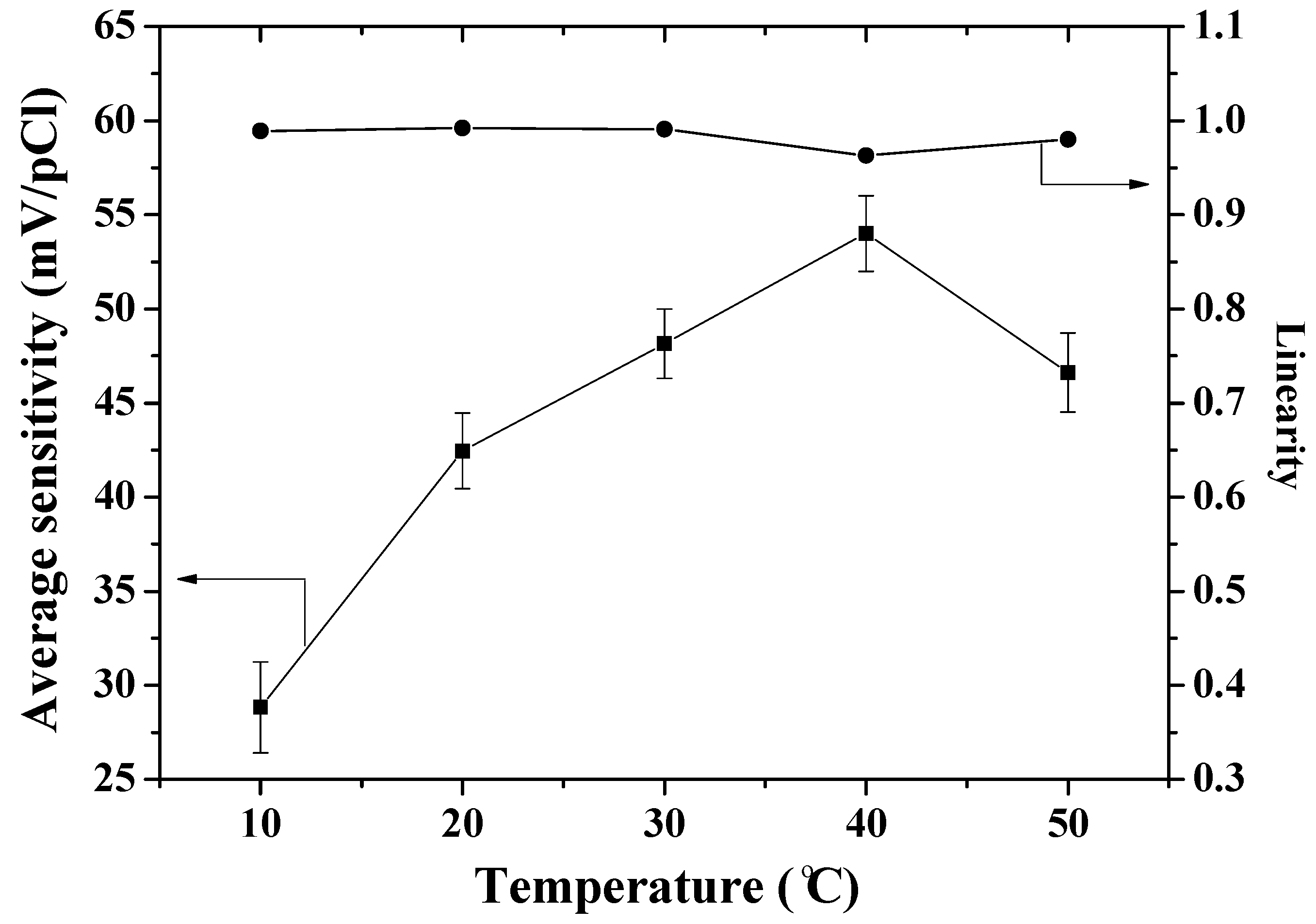 Sensors 18 00632 g006