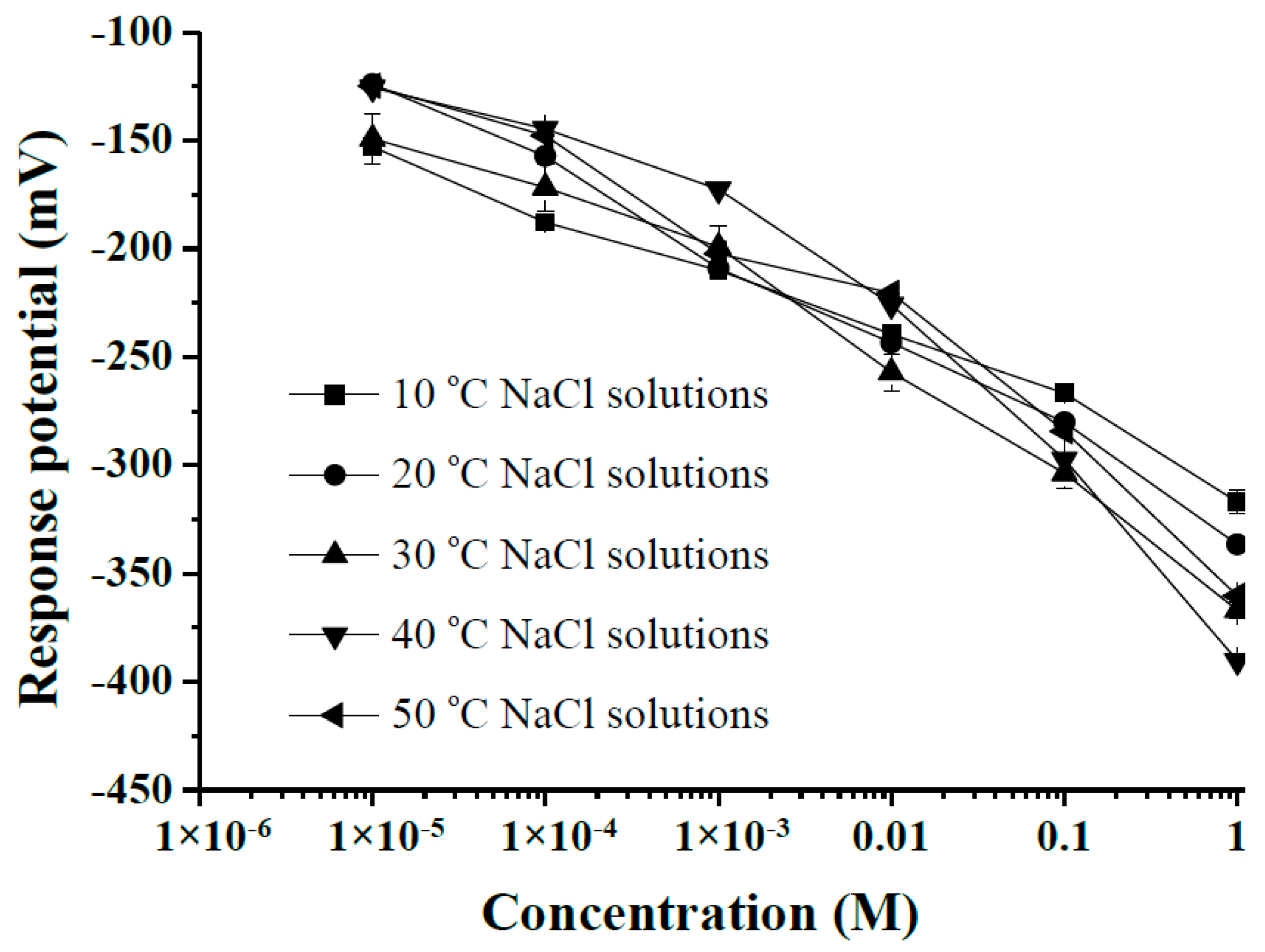 Sensors 18 00632 g007