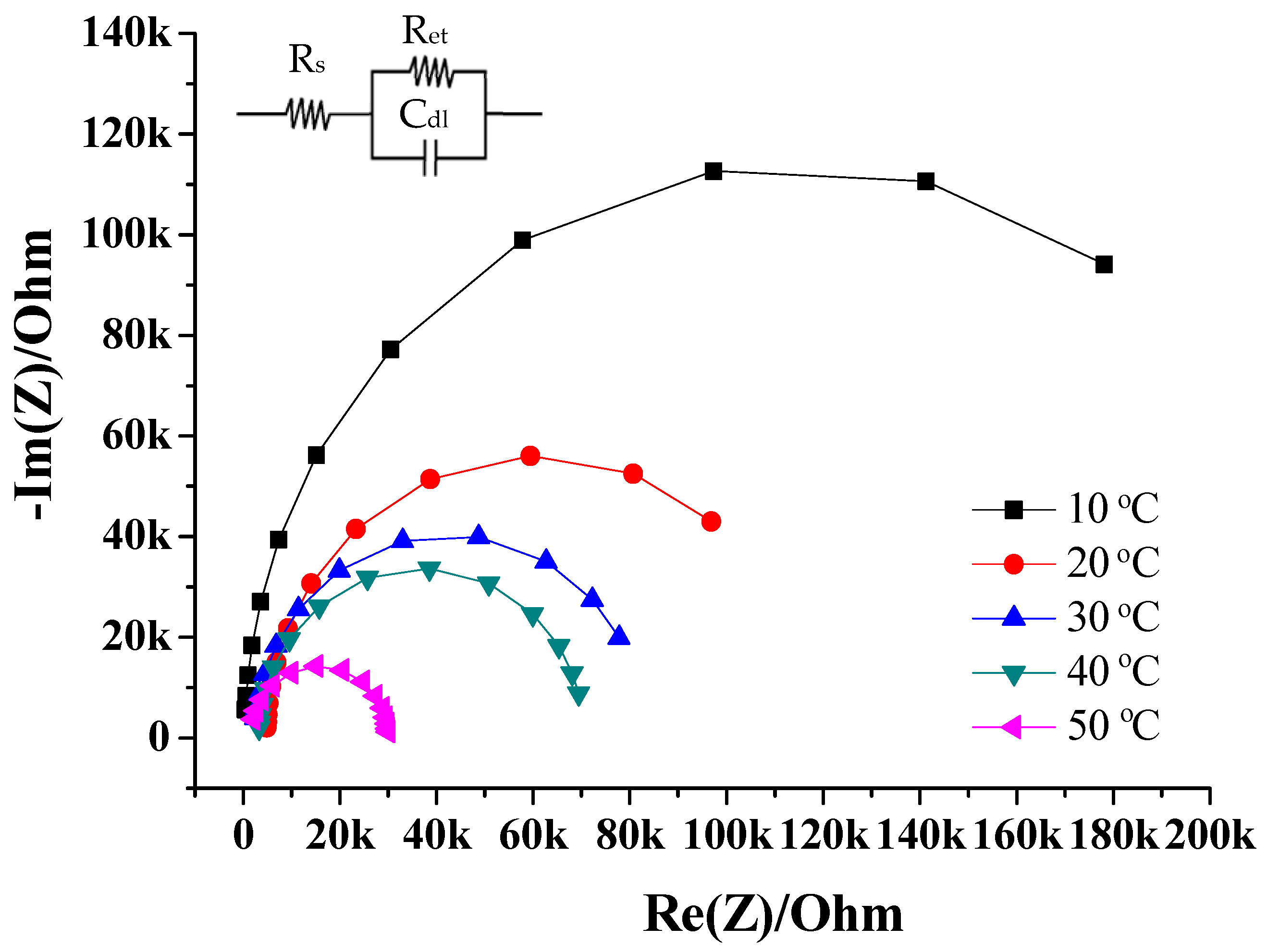 Sensors 18 00632 g009